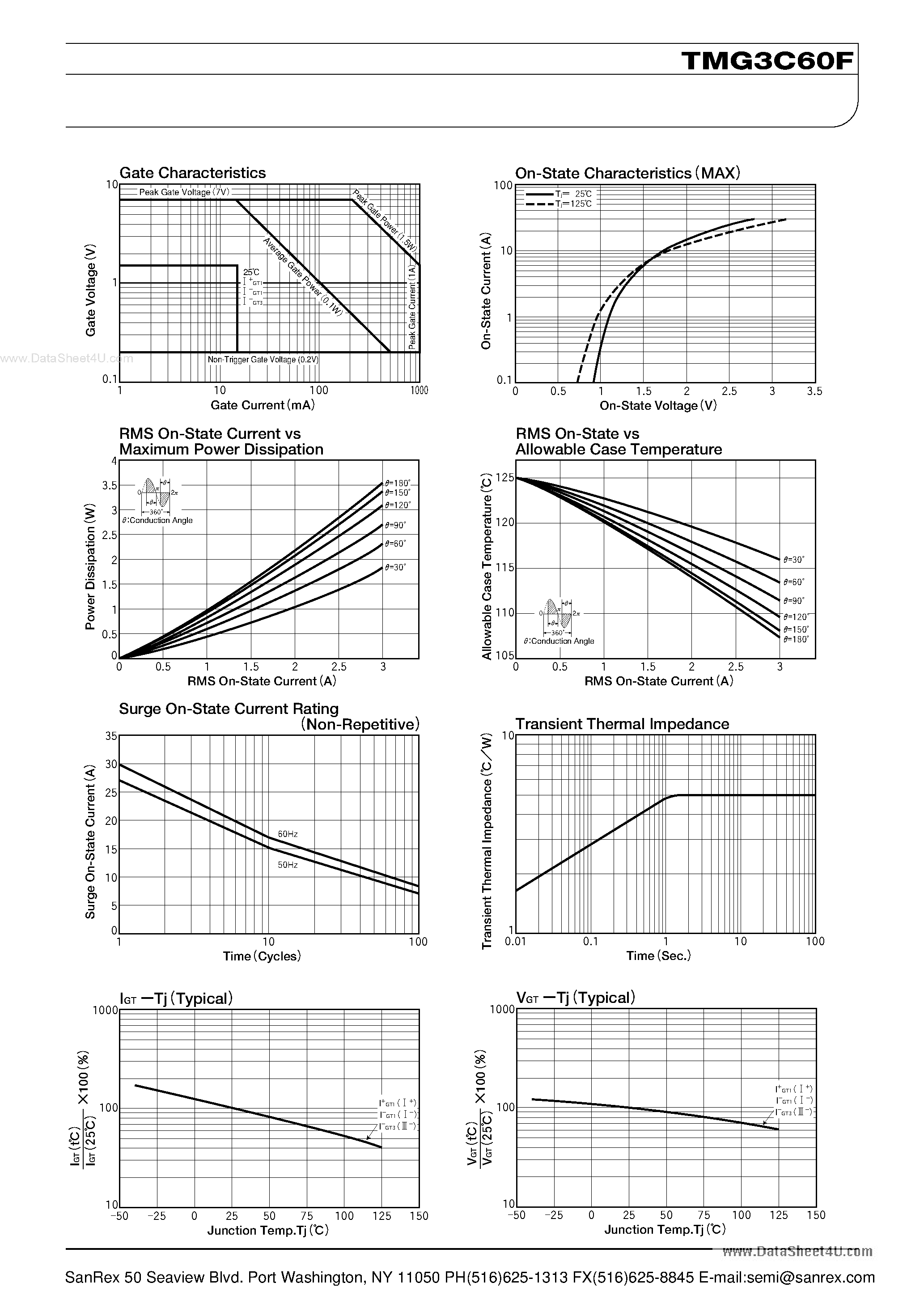 Datasheet TMG3C60F page 2 Datasheet TMG3C60F - TRIAC page 2