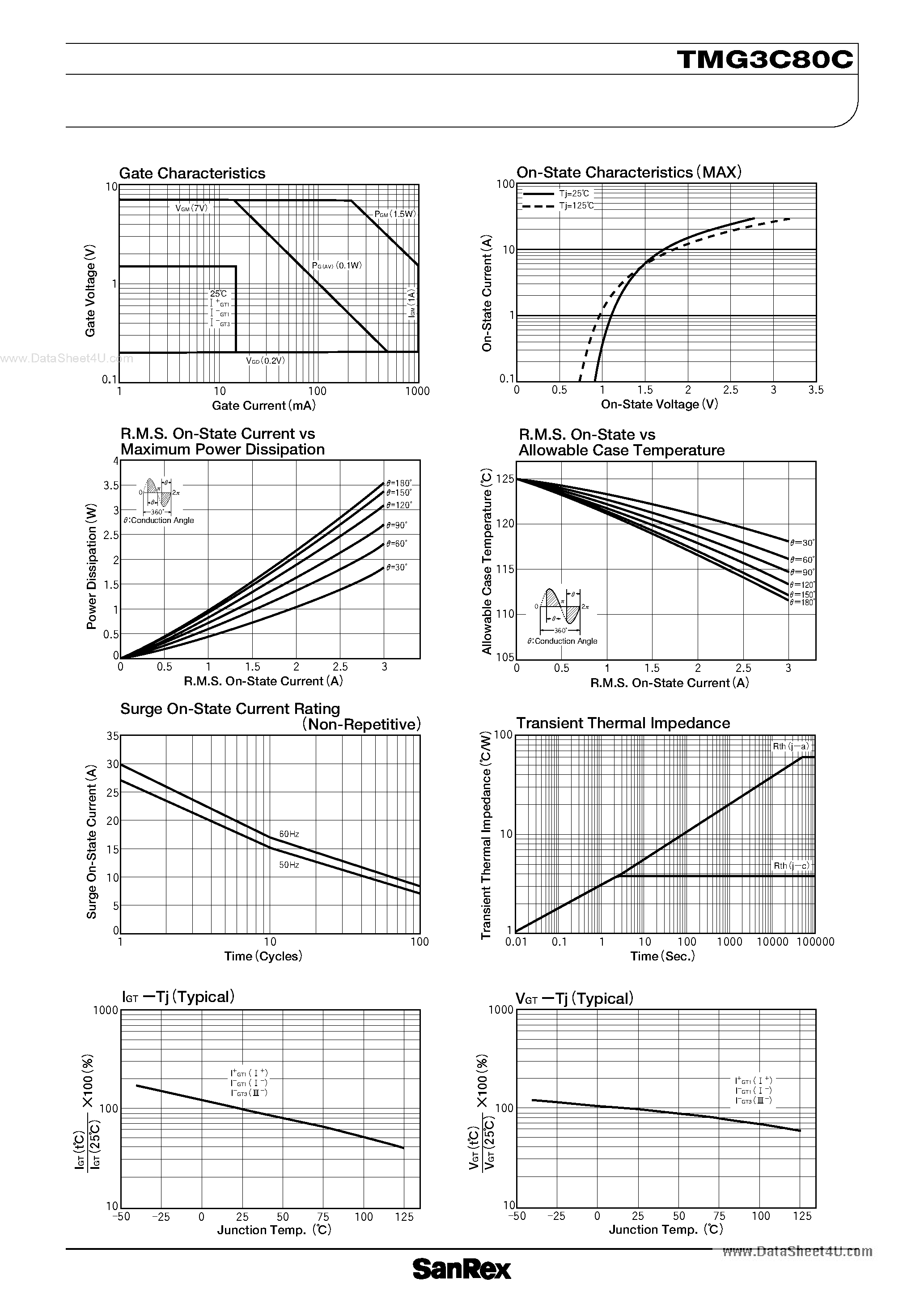 Datasheet TMG3C80C - TRIAC page 2