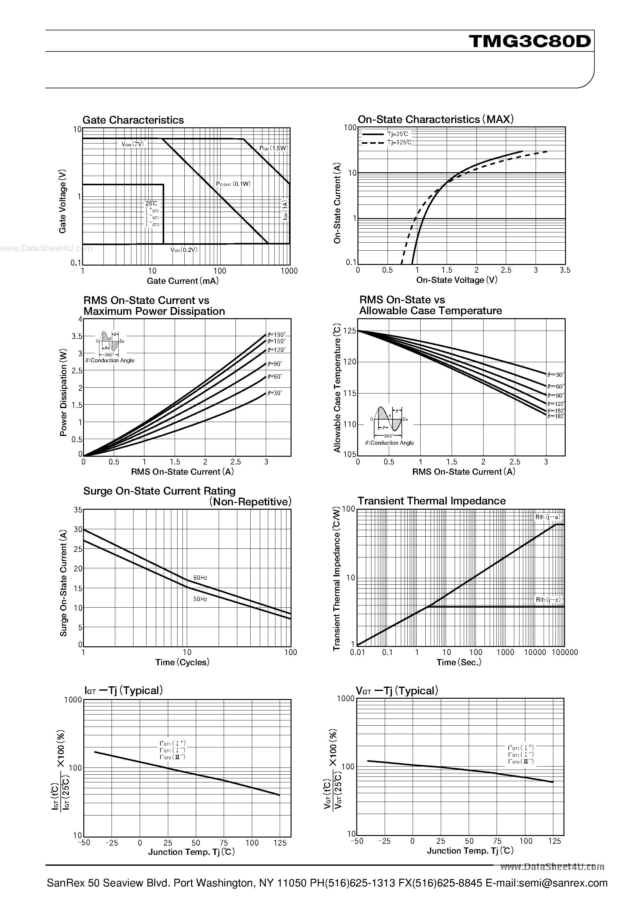 Datasheet TMG3C80D page 2 Datasheet TMG3C80D - TRIAC page 2