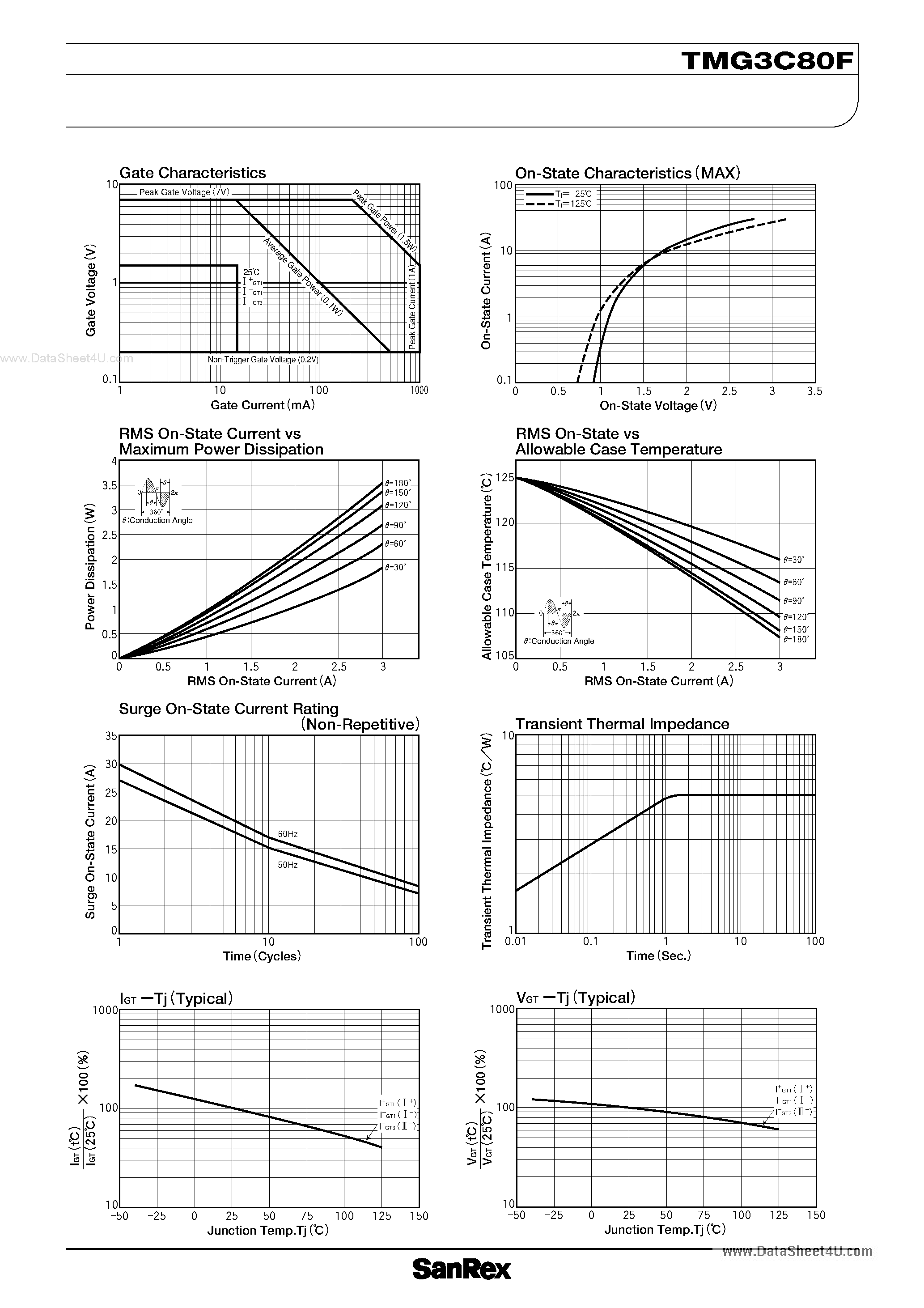 Datasheet TMG3C80F - TRIAC page 2