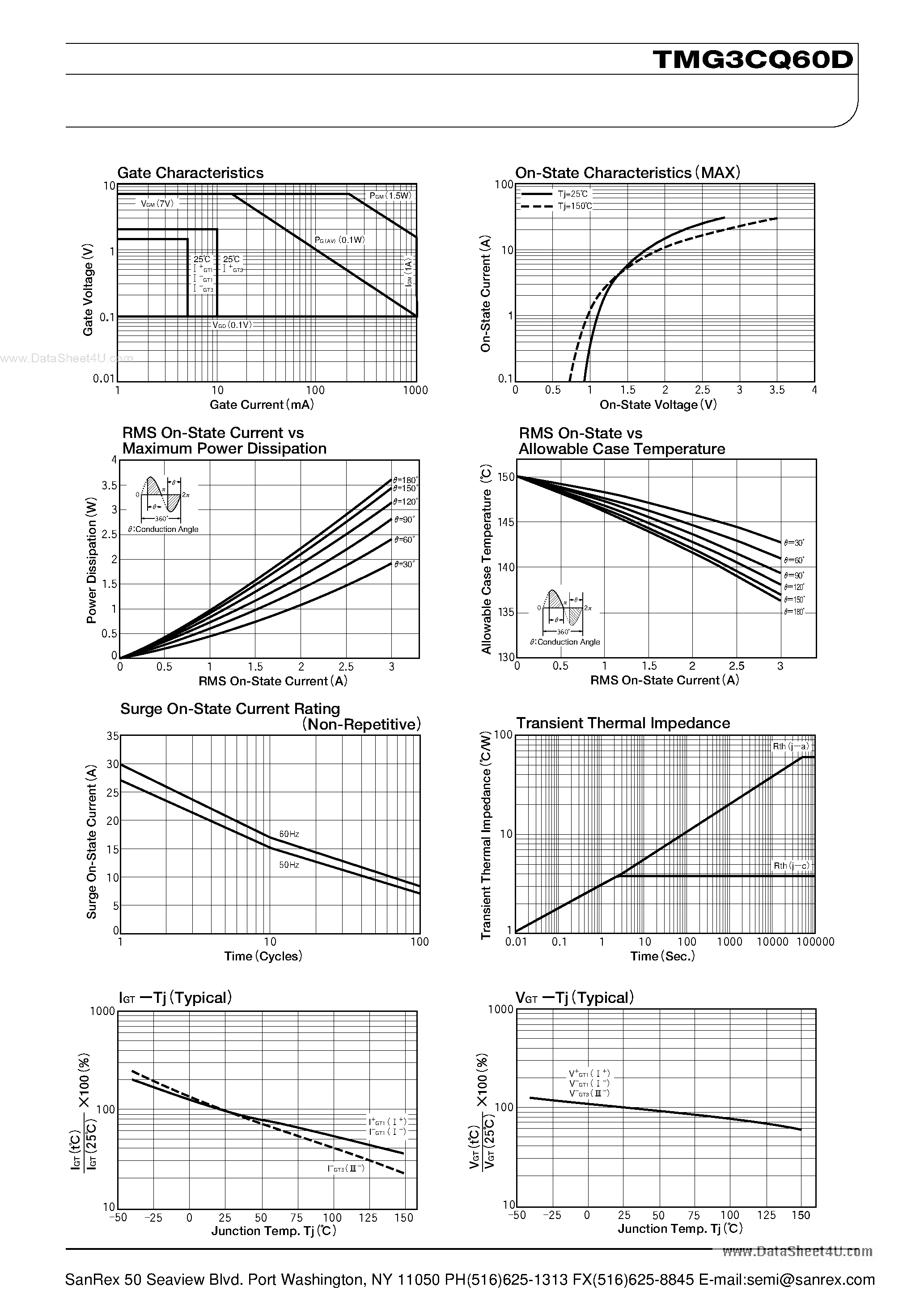 Datasheet TMG3CQ60D page 2 Datasheet TMG3CQ60D - TRIAC page 2
