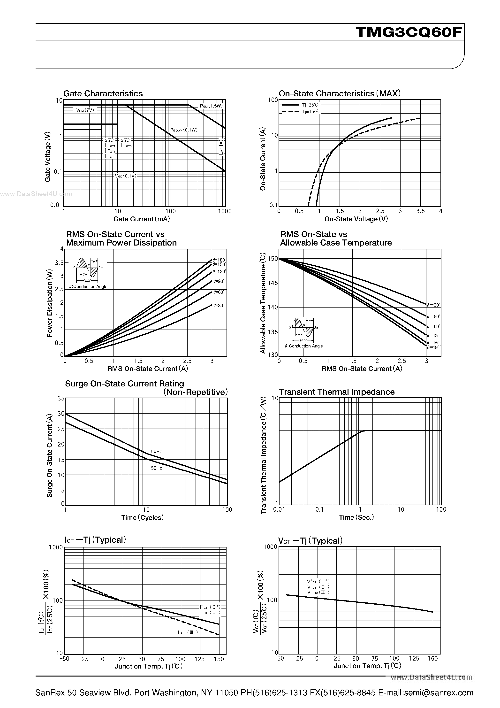 Datasheet TMG3CQ60F - TRIAC page 2
