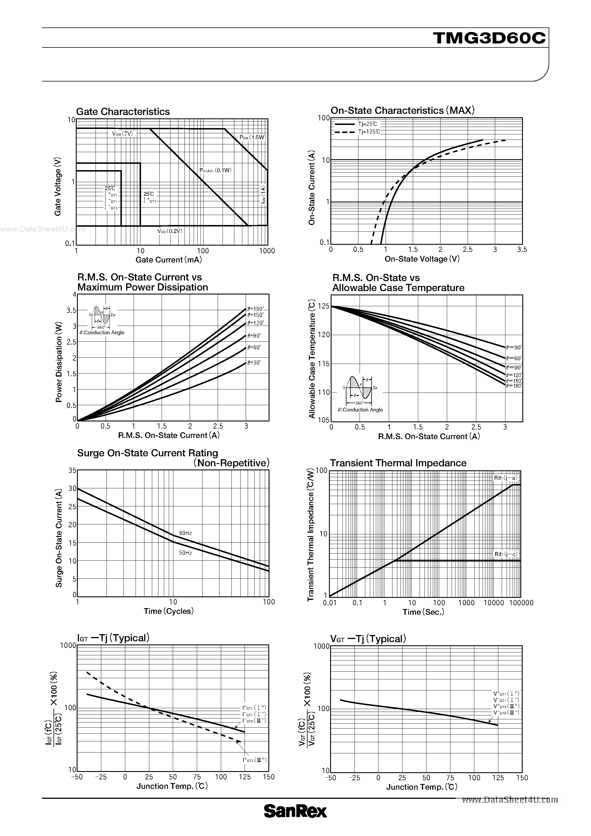 Datasheet TMG3D60C page 2 Datasheet TMG3D60C - TRIAC page 2