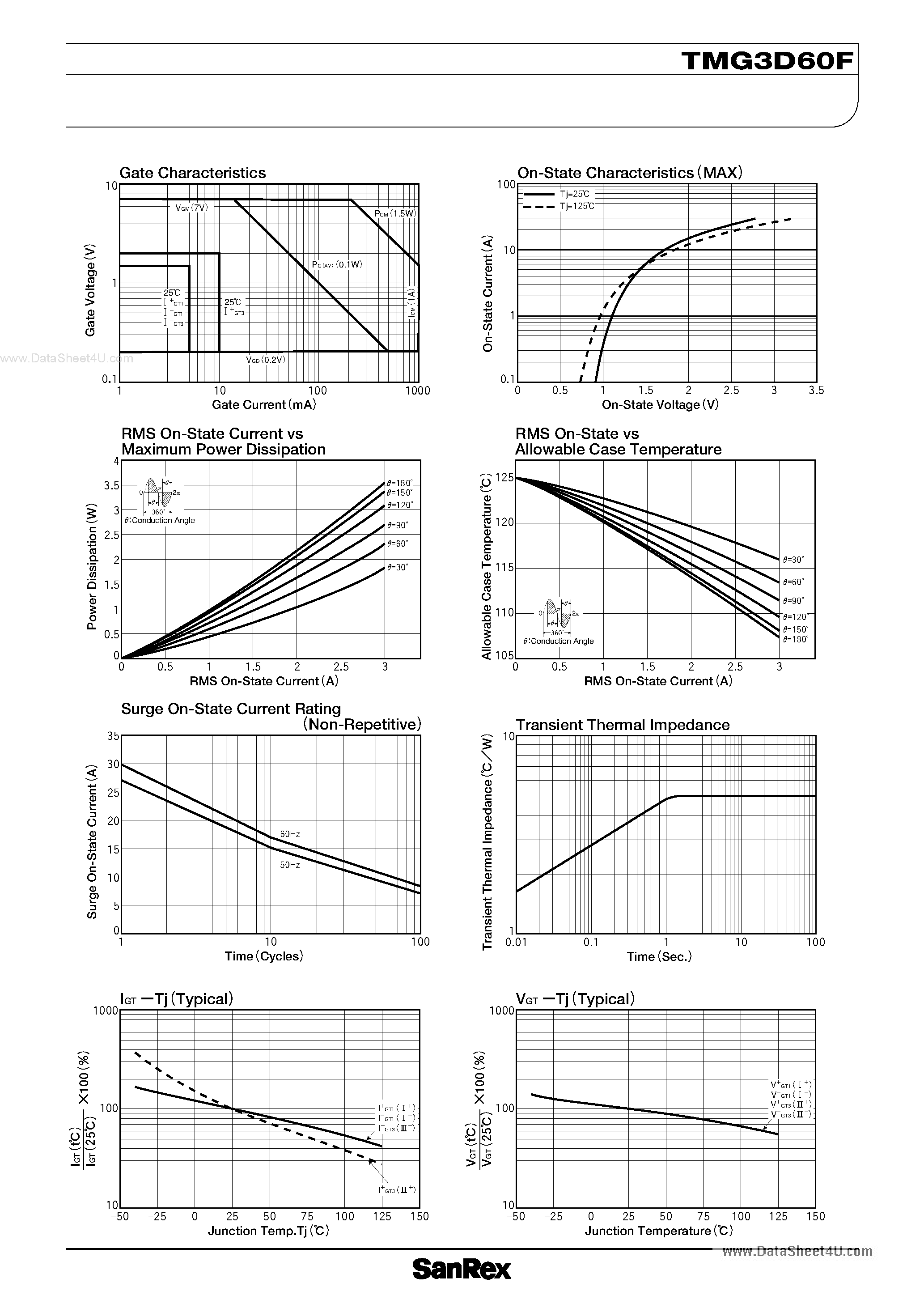 Datasheet TMG3D60F page 2 Datasheet TMG3D60F - TRIAC page 2