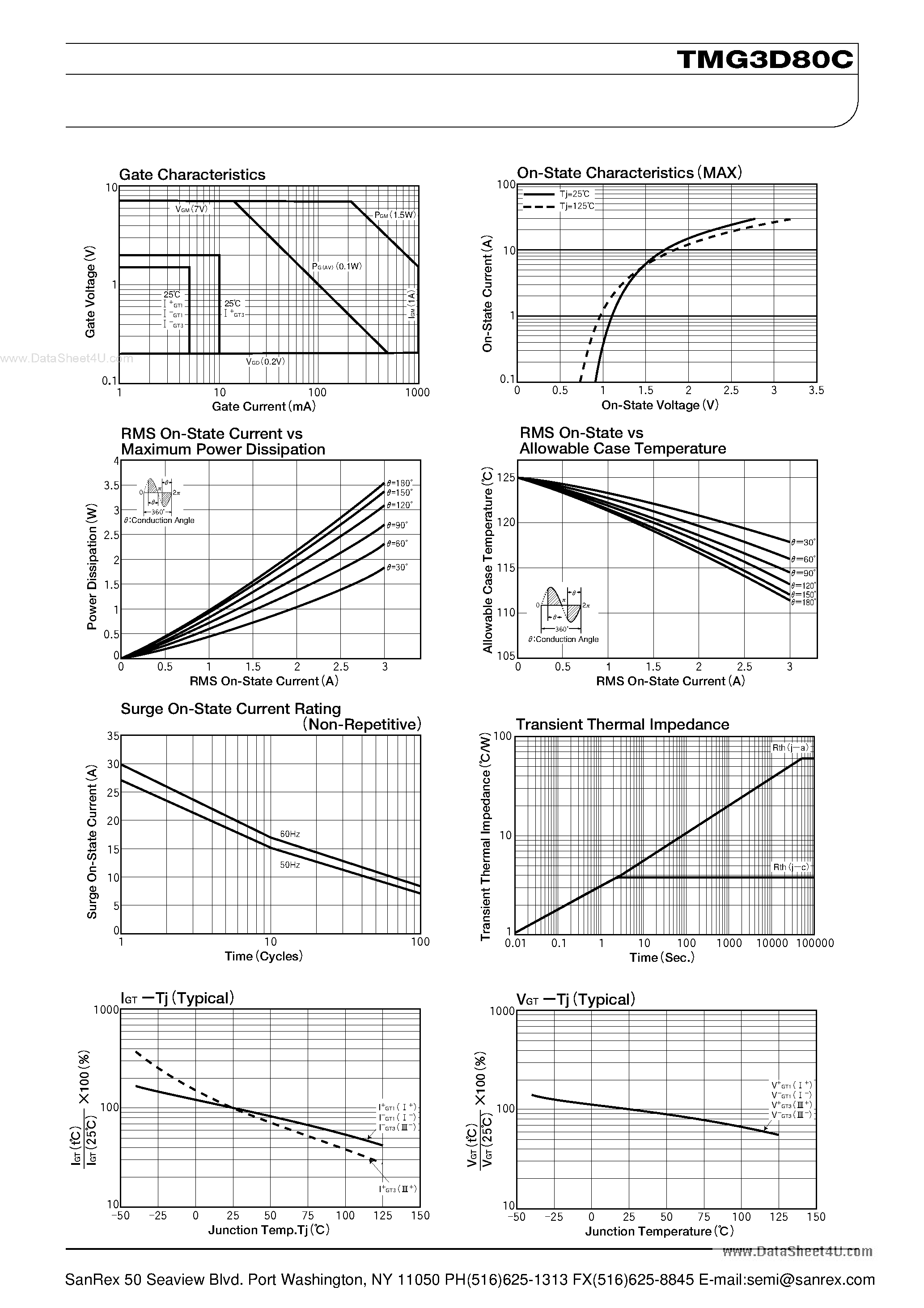 Datasheet TMG3D80C - TRIAC page 2