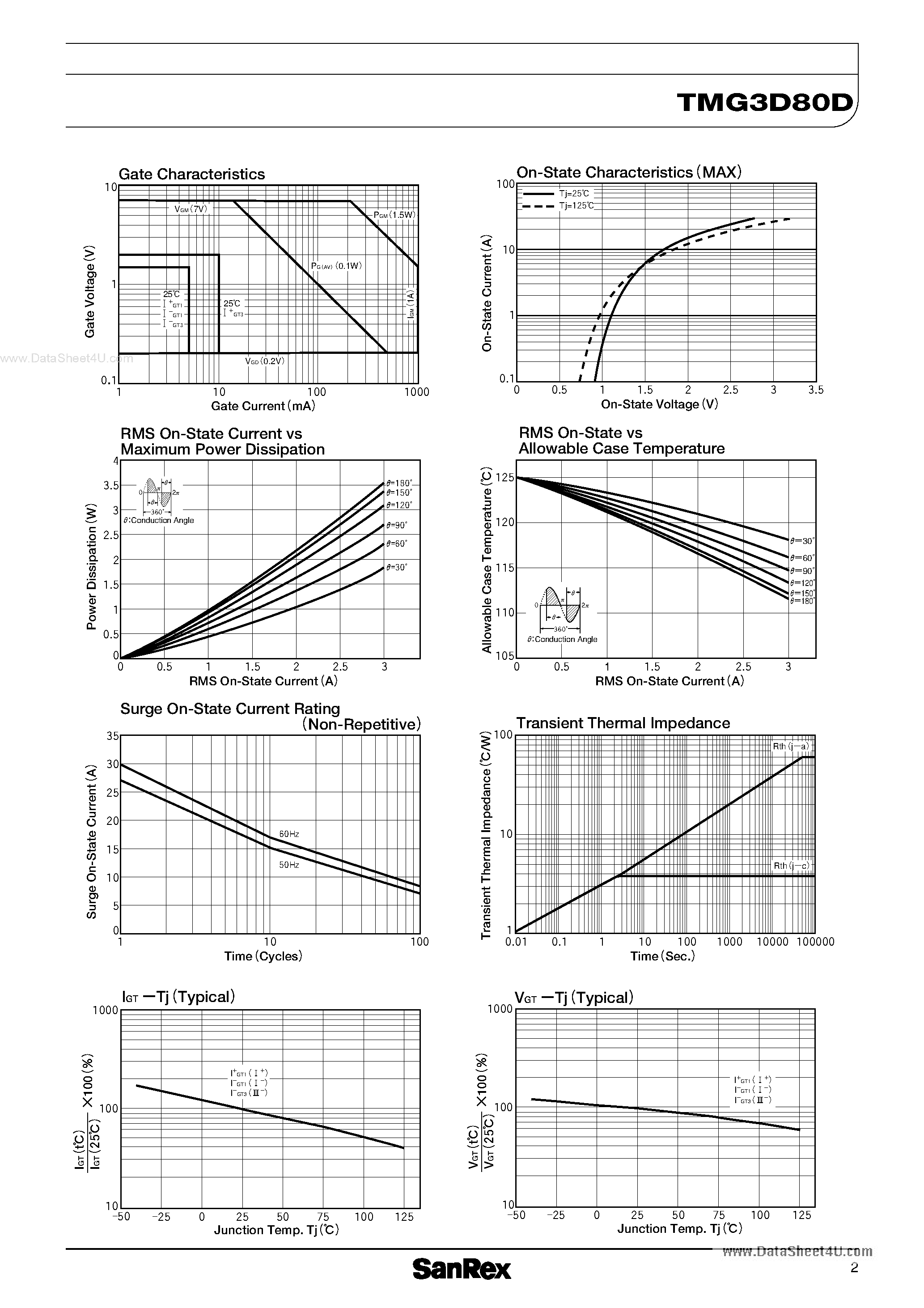 Datasheet TMG3D80D page 2 Datasheet TMG3D80D - TRIAC page 2