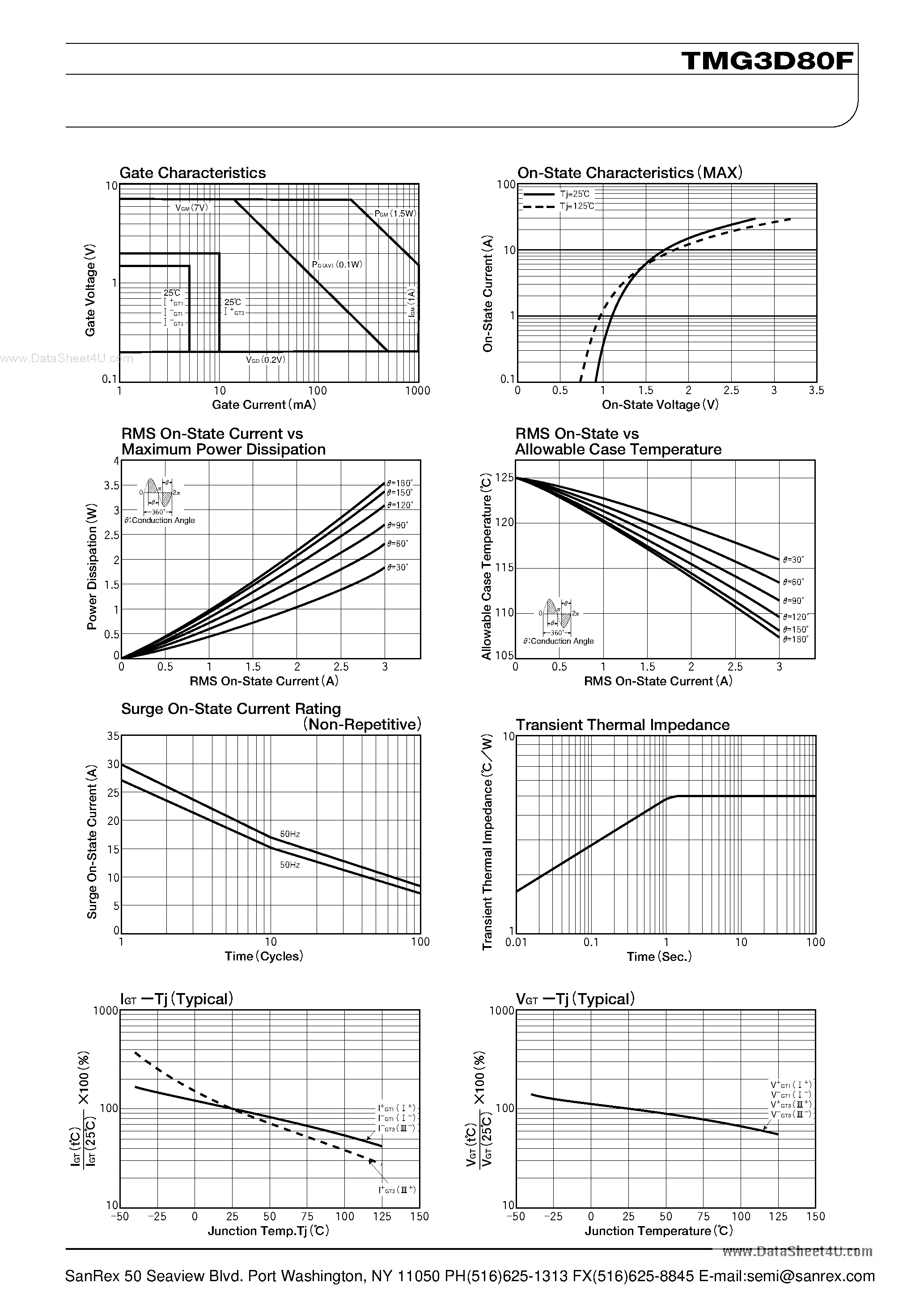 Datasheet TMG3D80F page 2 Datasheet TMG3D80F - TRIAC page 2