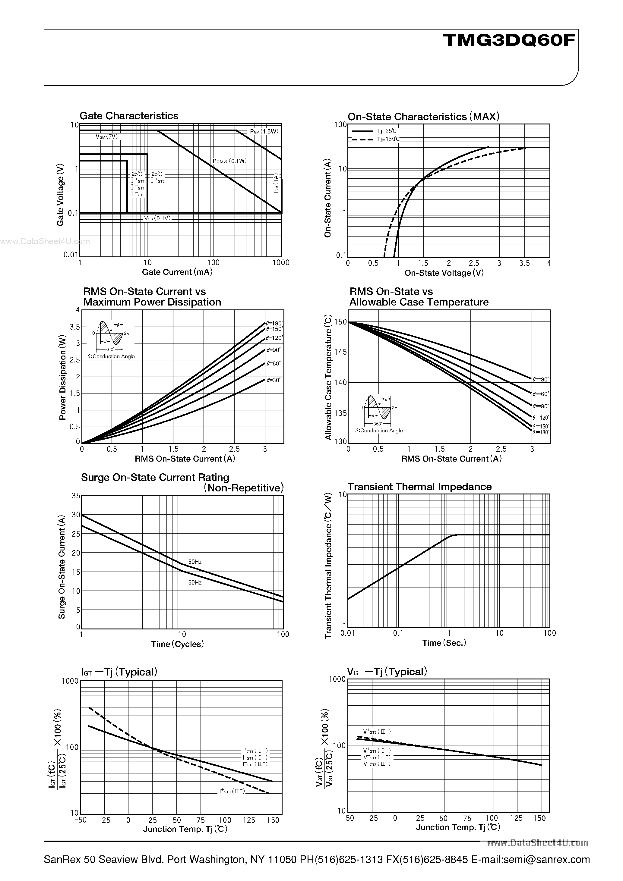 Datasheet TMG3DQ60F - TRIAC page 2
