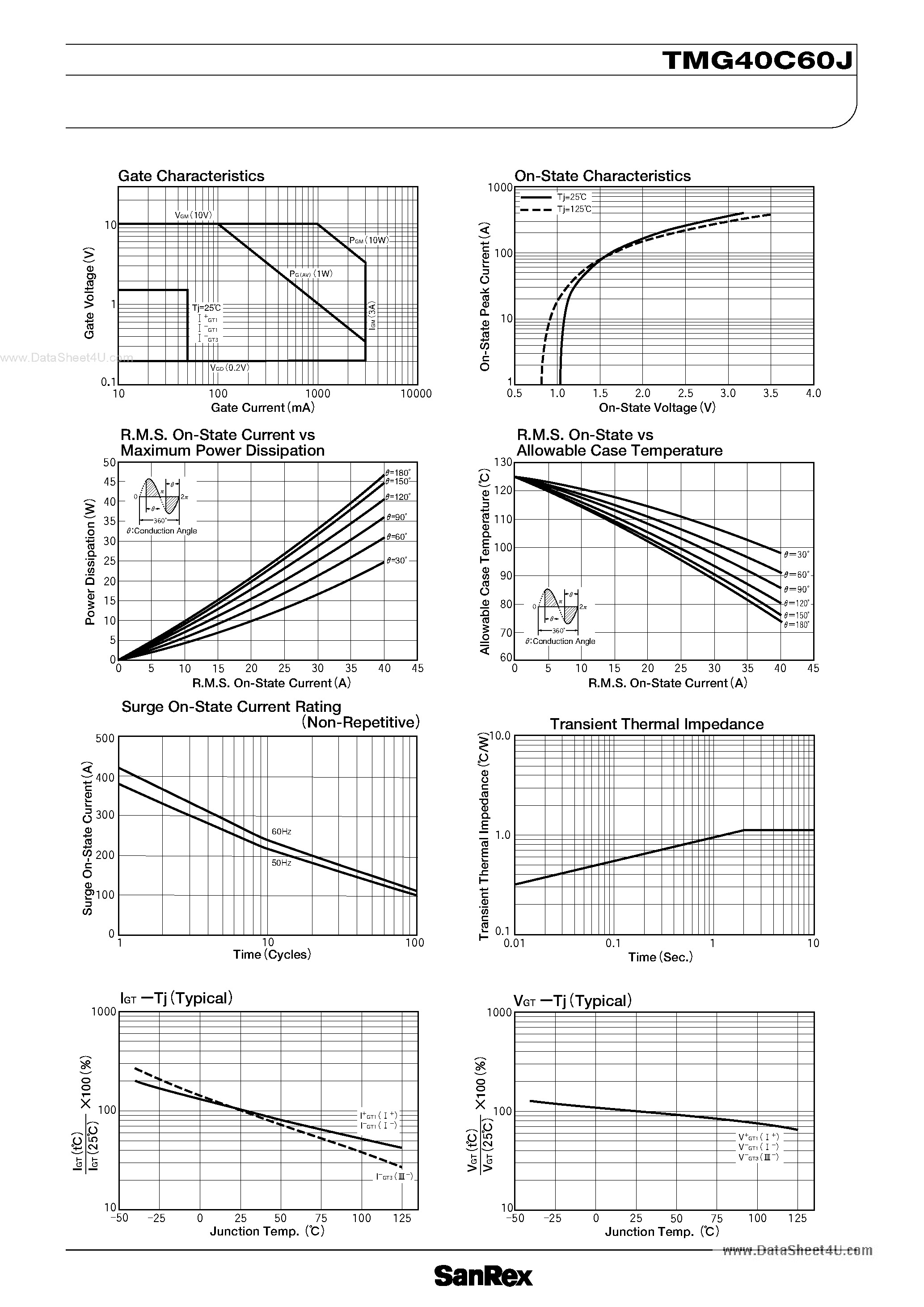 Datasheet TMG40C60J - TRIAC page 2