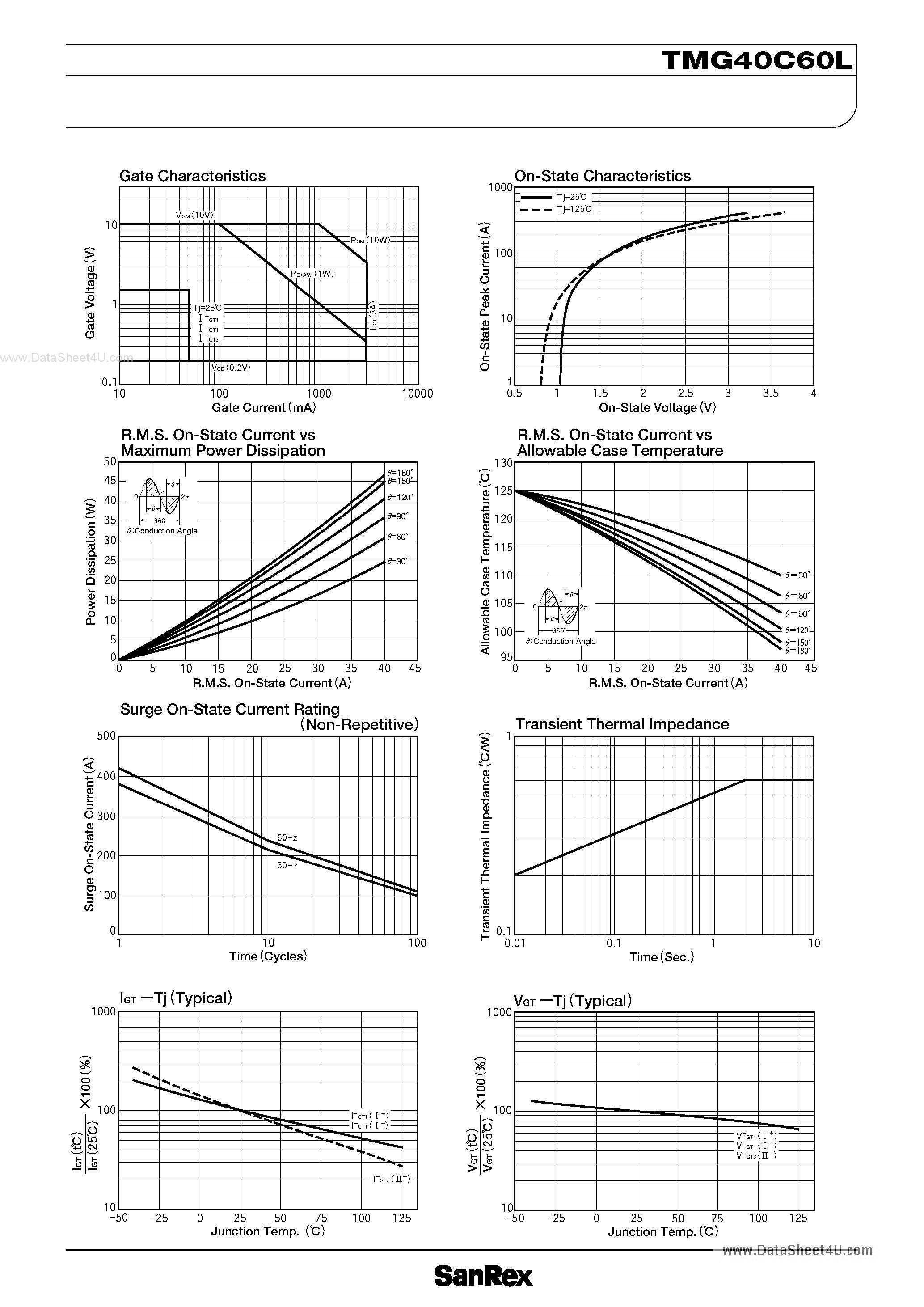 Datasheet TMG40C60L page 2 Datasheet TMG40C60L - TRIAC page 2