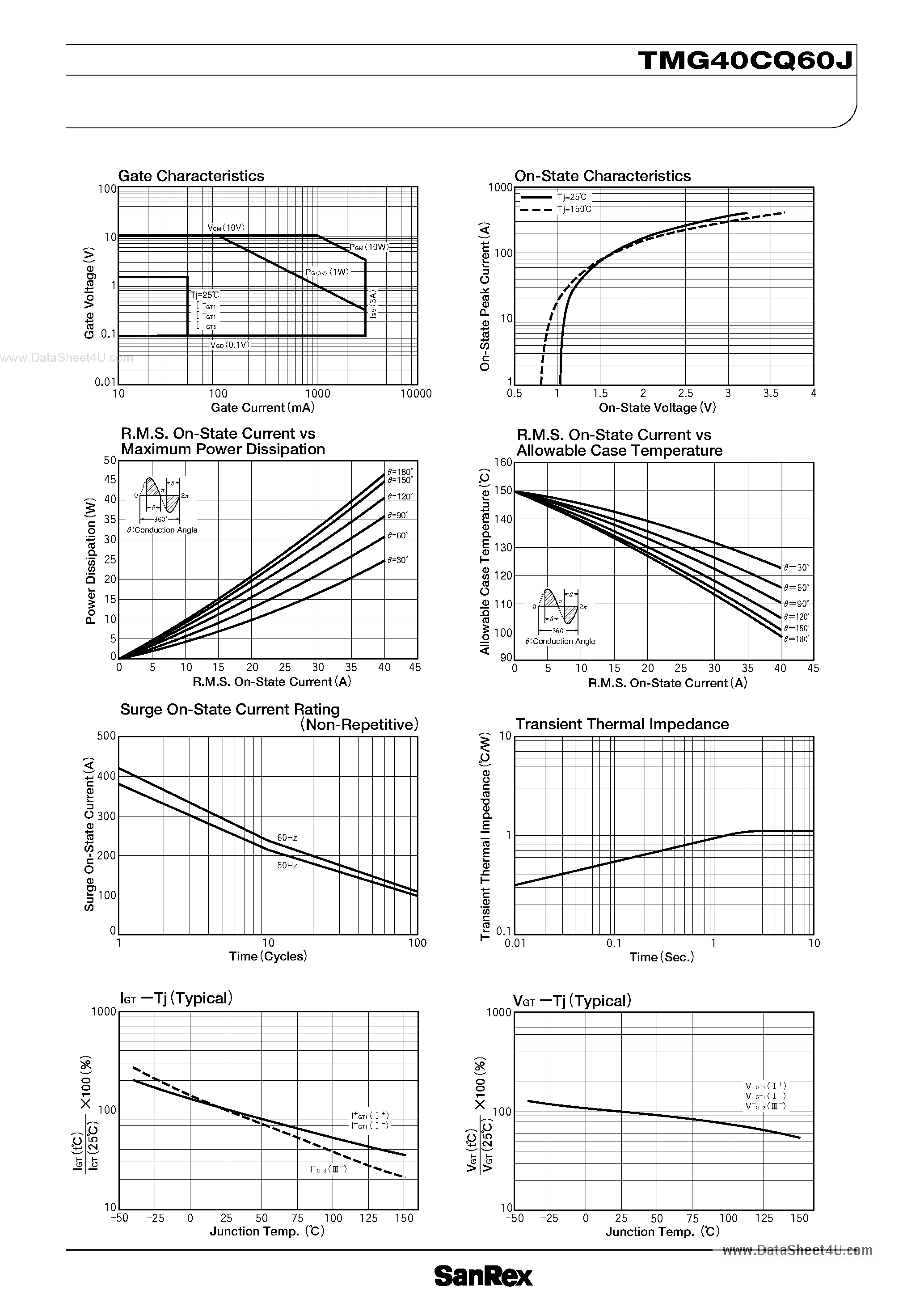 Datasheet TMG40CQ60J page 2 Datasheet TMG40CQ60J - TRIAC page 2