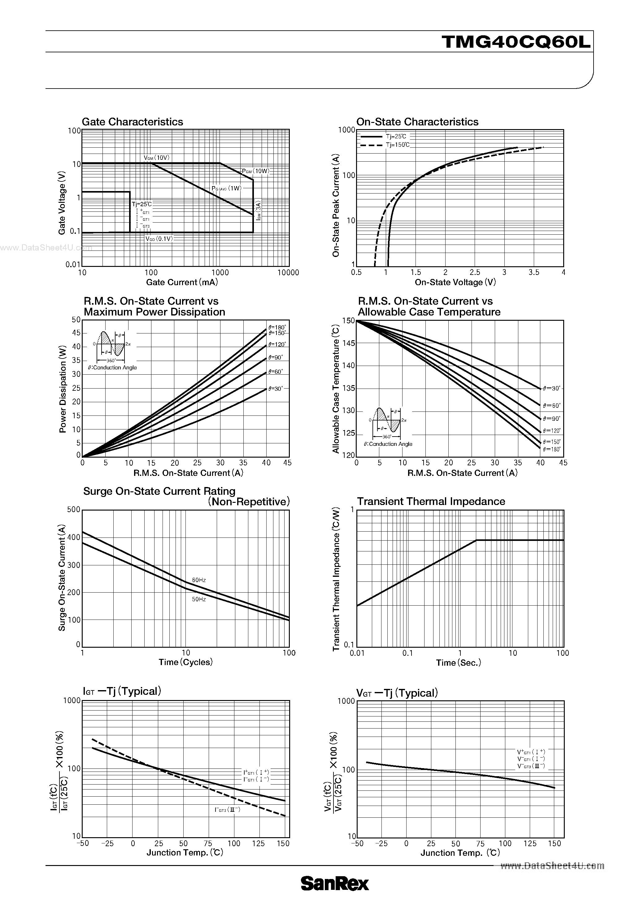 Datasheet TMG40CQ60L - TRIAC page 2