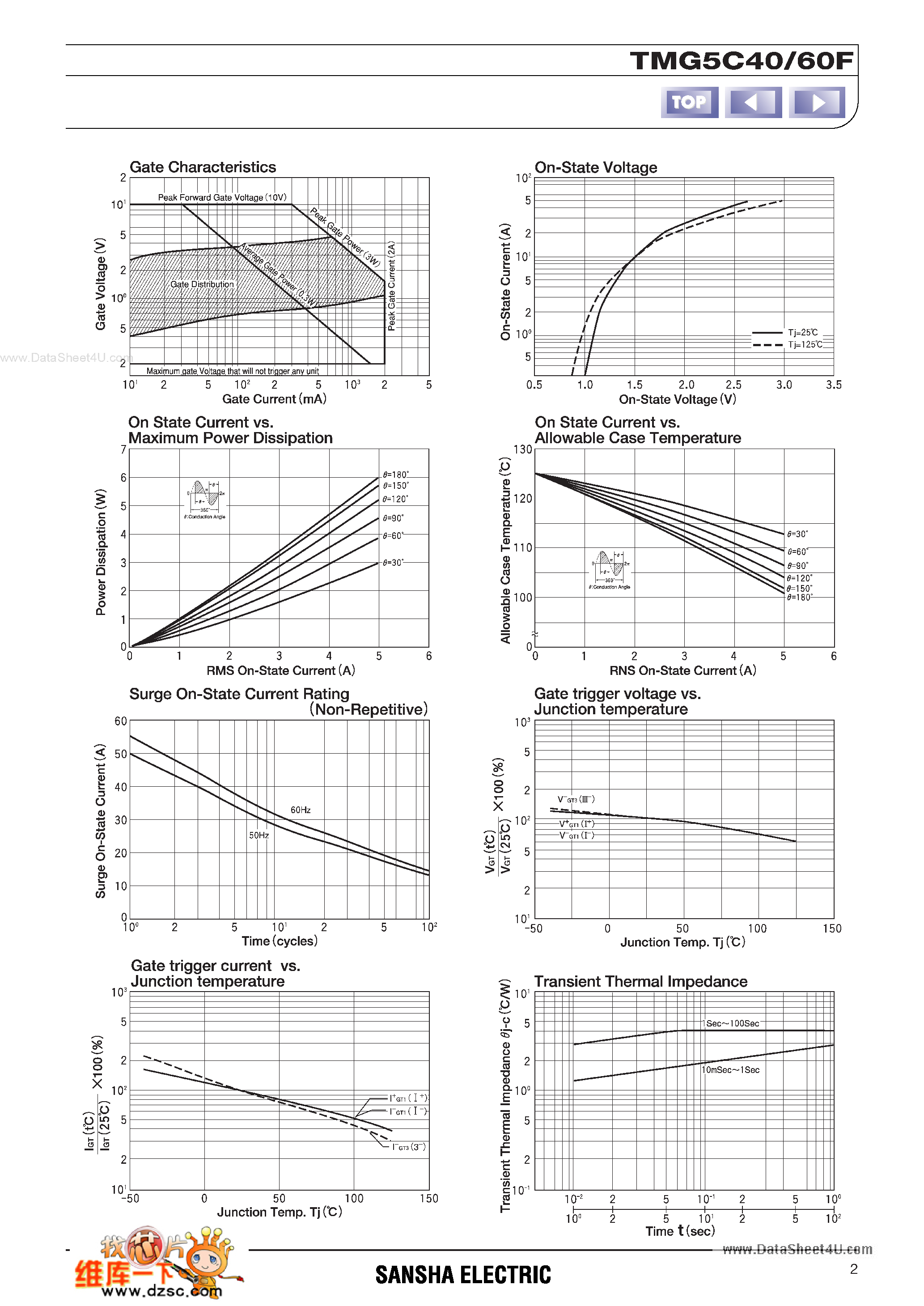 Datasheet TMG5C40 page 2 Datasheet TMG5C40 - (TMG5C40 / TMG5C60F) TRIAC page 2