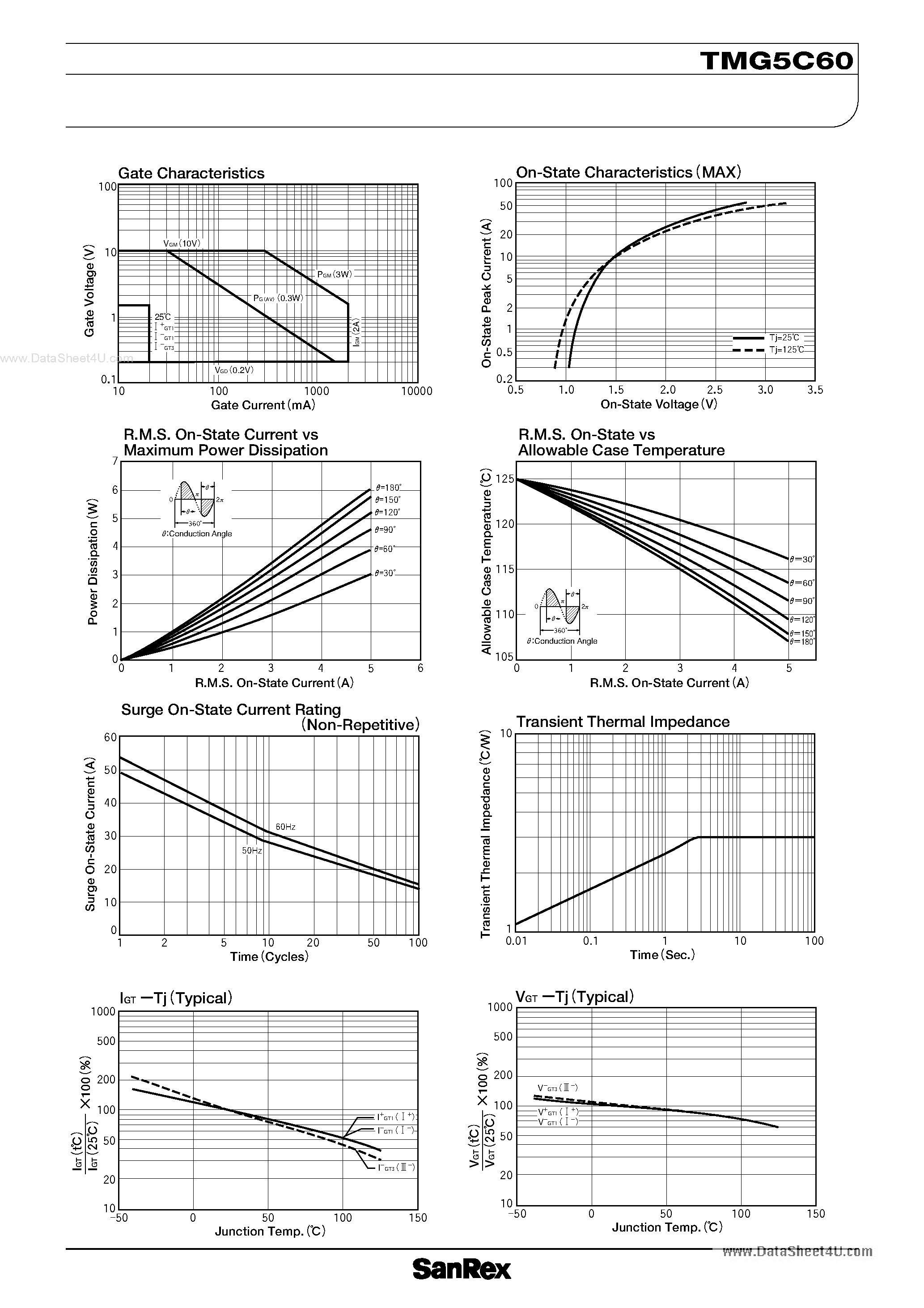 Datasheet TMG5C60 - TRIAC page 2