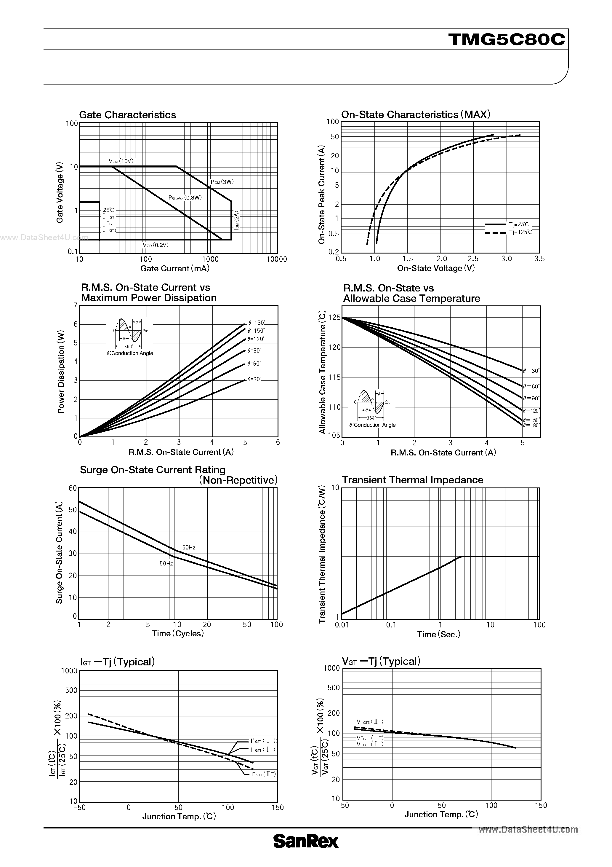 Datasheet TMG5C80C - TRIAC page 2