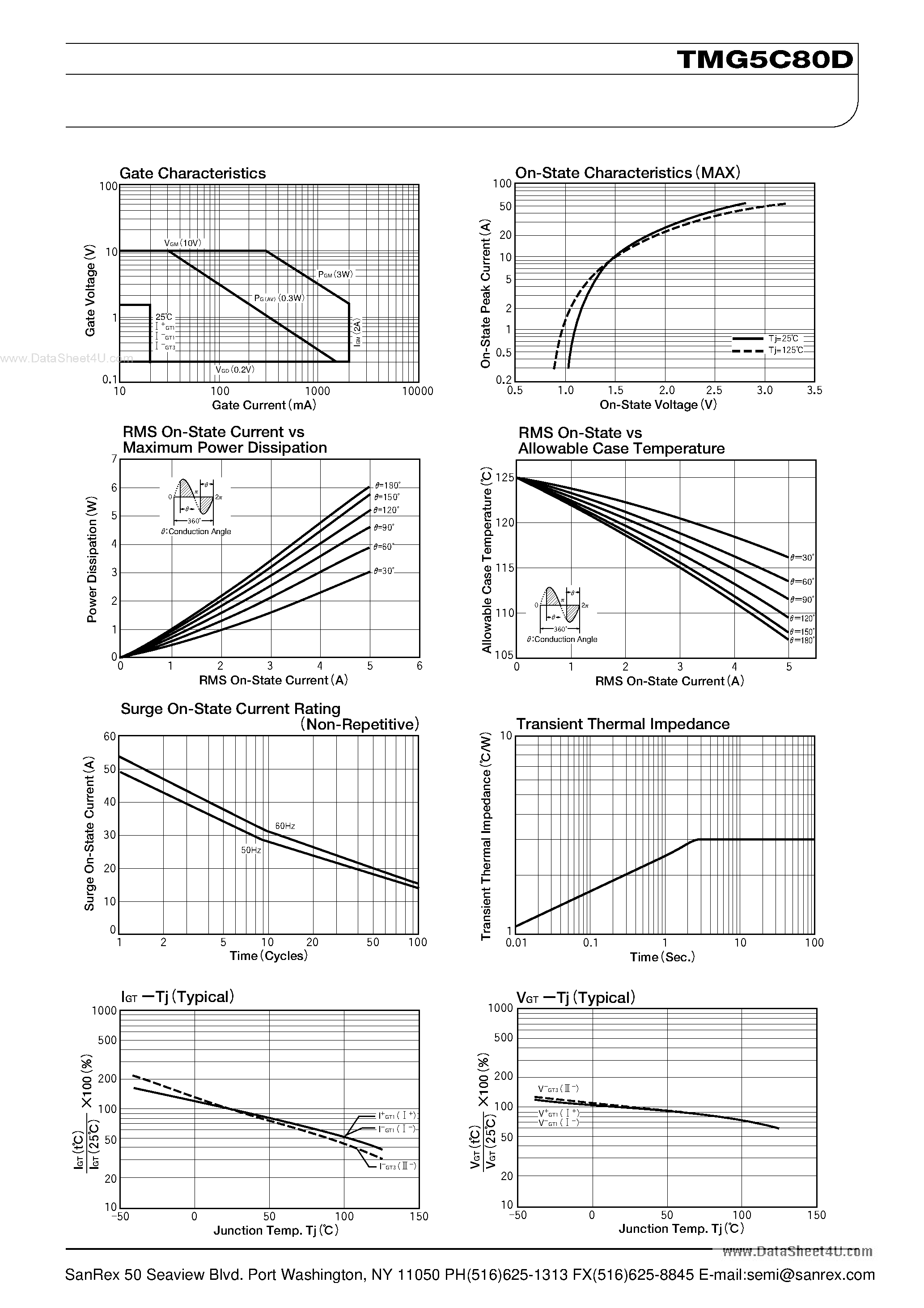 Datasheet TMG5C80D - TRIAC page 2