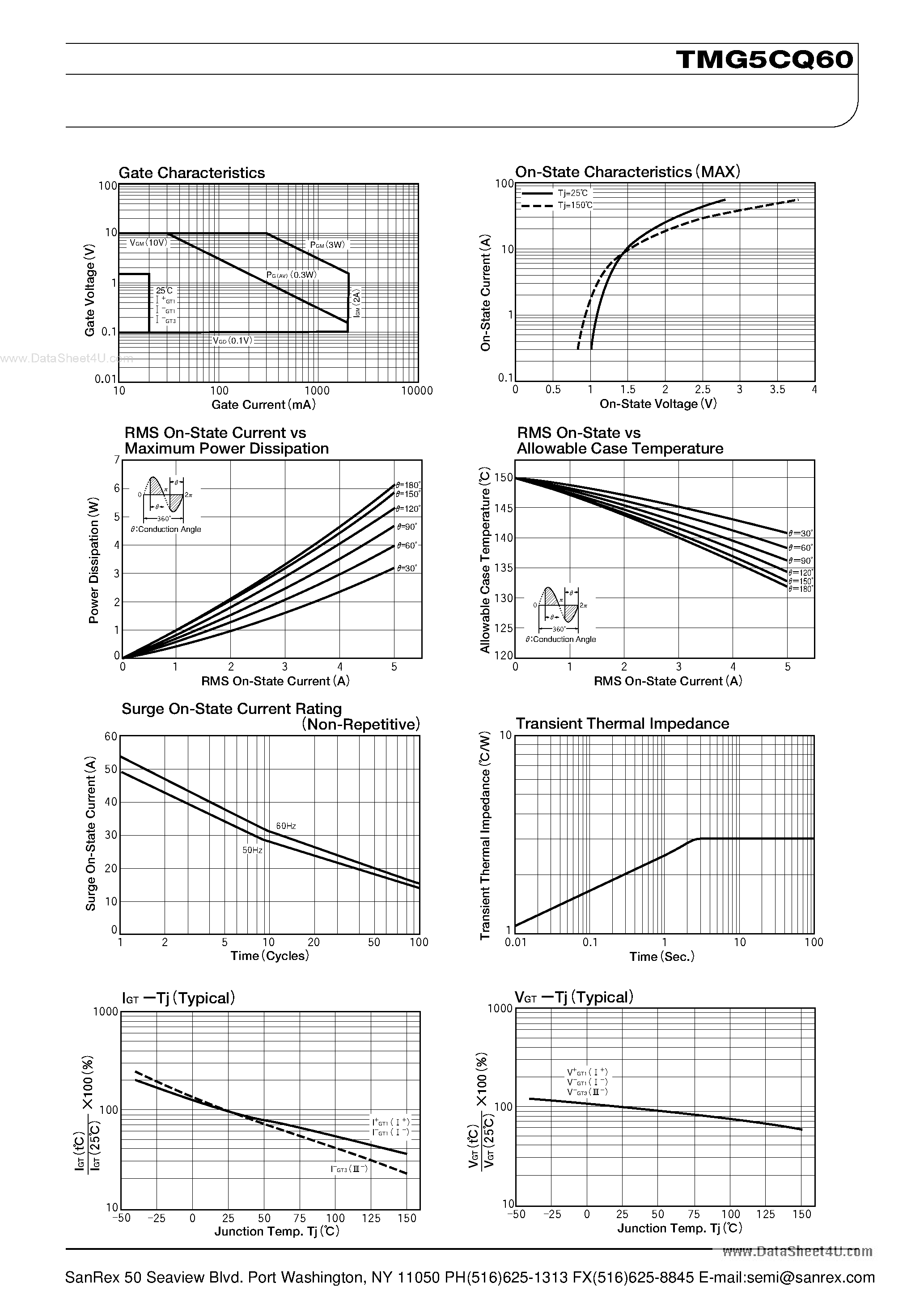 Datasheet TMG5CQ60 - TRIAC page 2