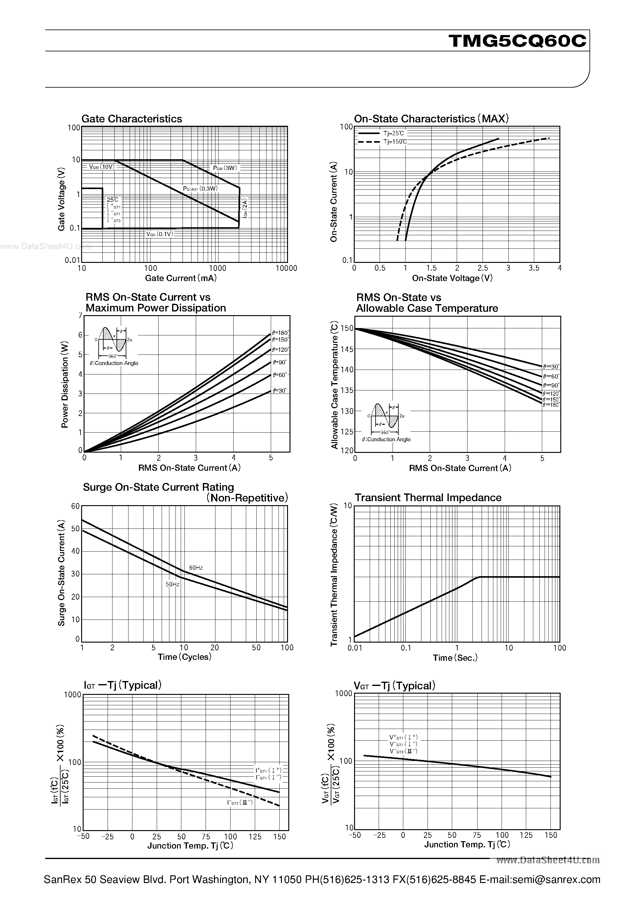 Datasheet TMG5CQ60C page 2 Datasheet TMG5CQ60C - TRIAC page 2