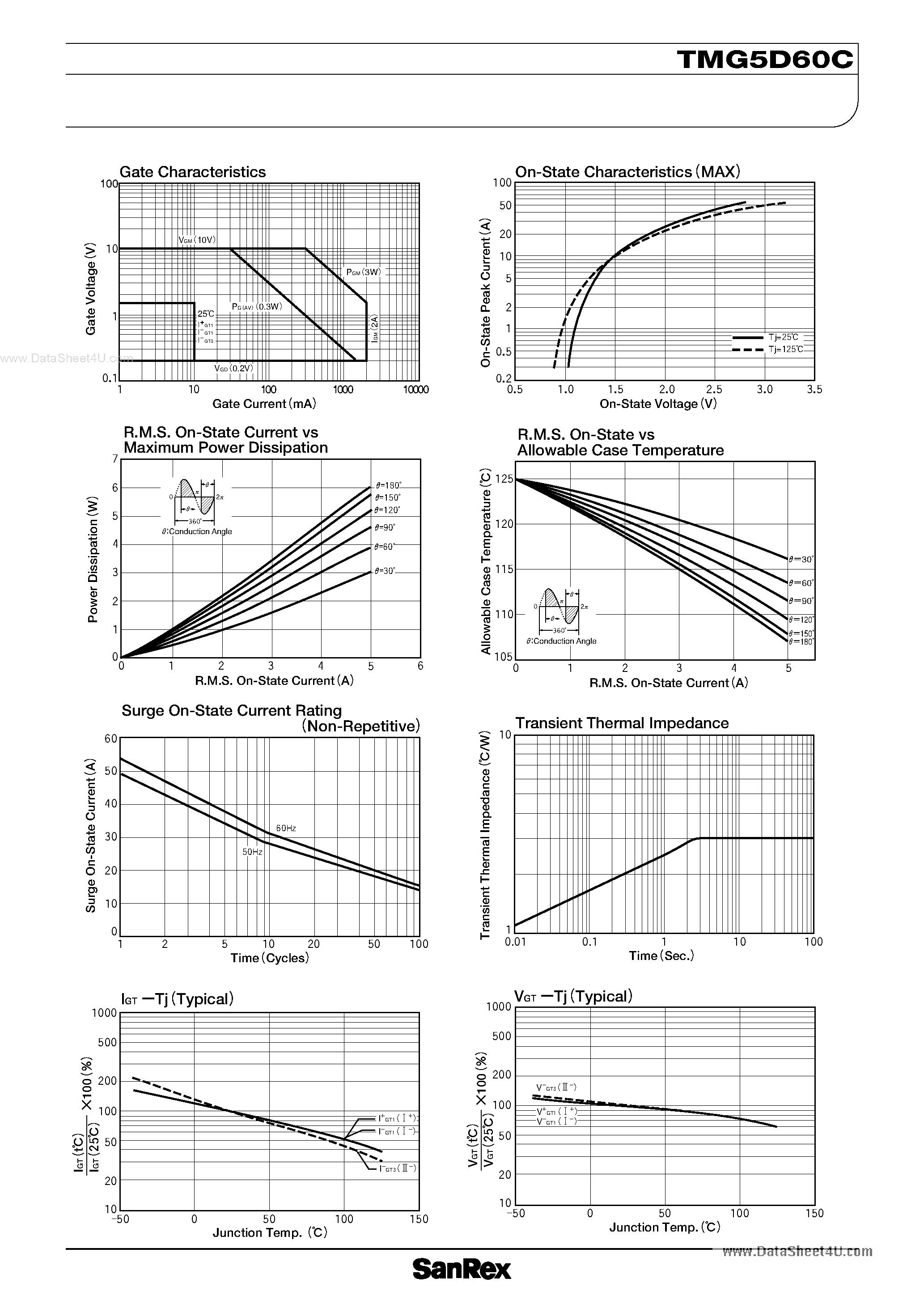 Datasheet TMG5D60C - TRIAC page 2