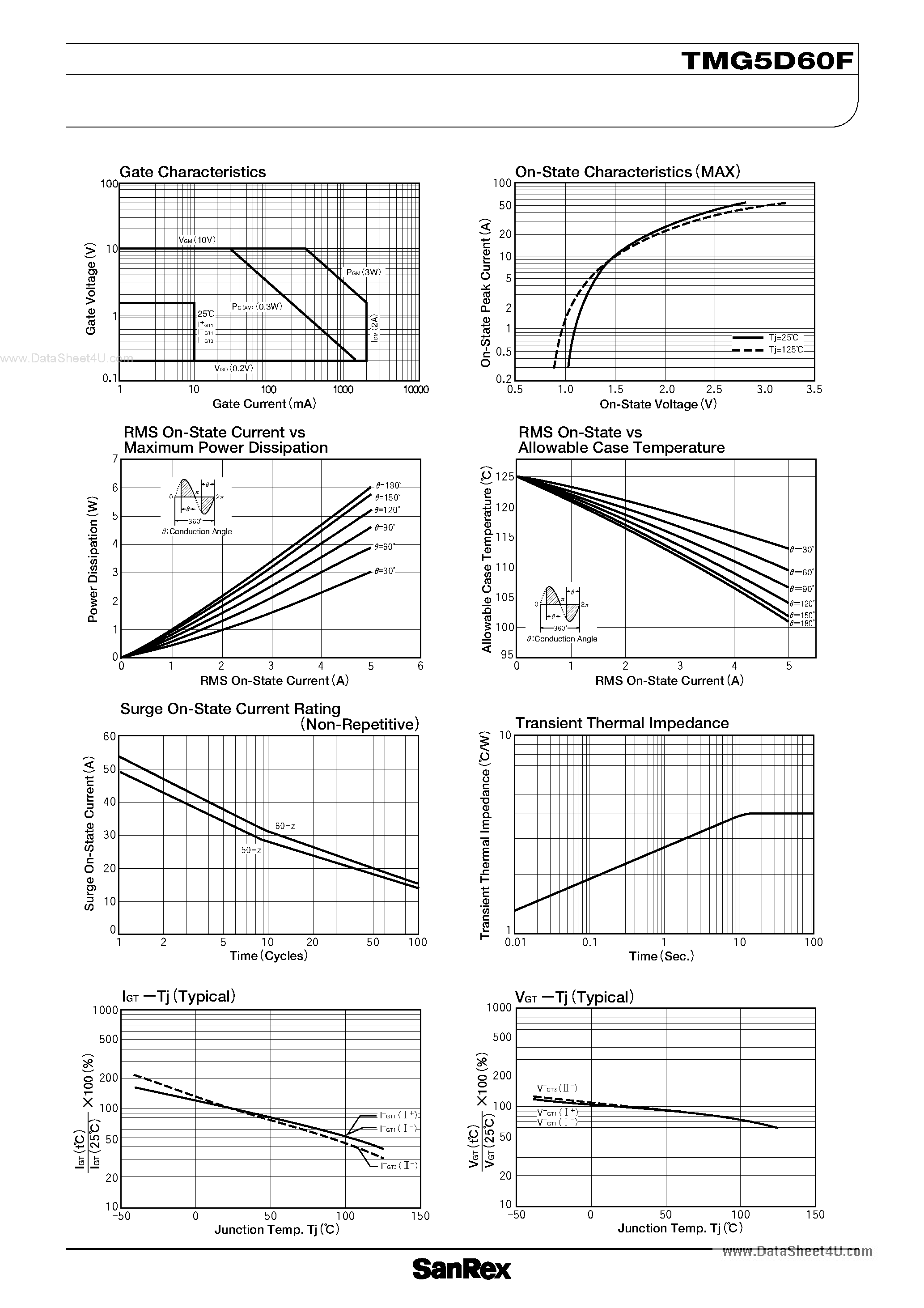 Datasheet TMG5D60F - TRIAC page 2