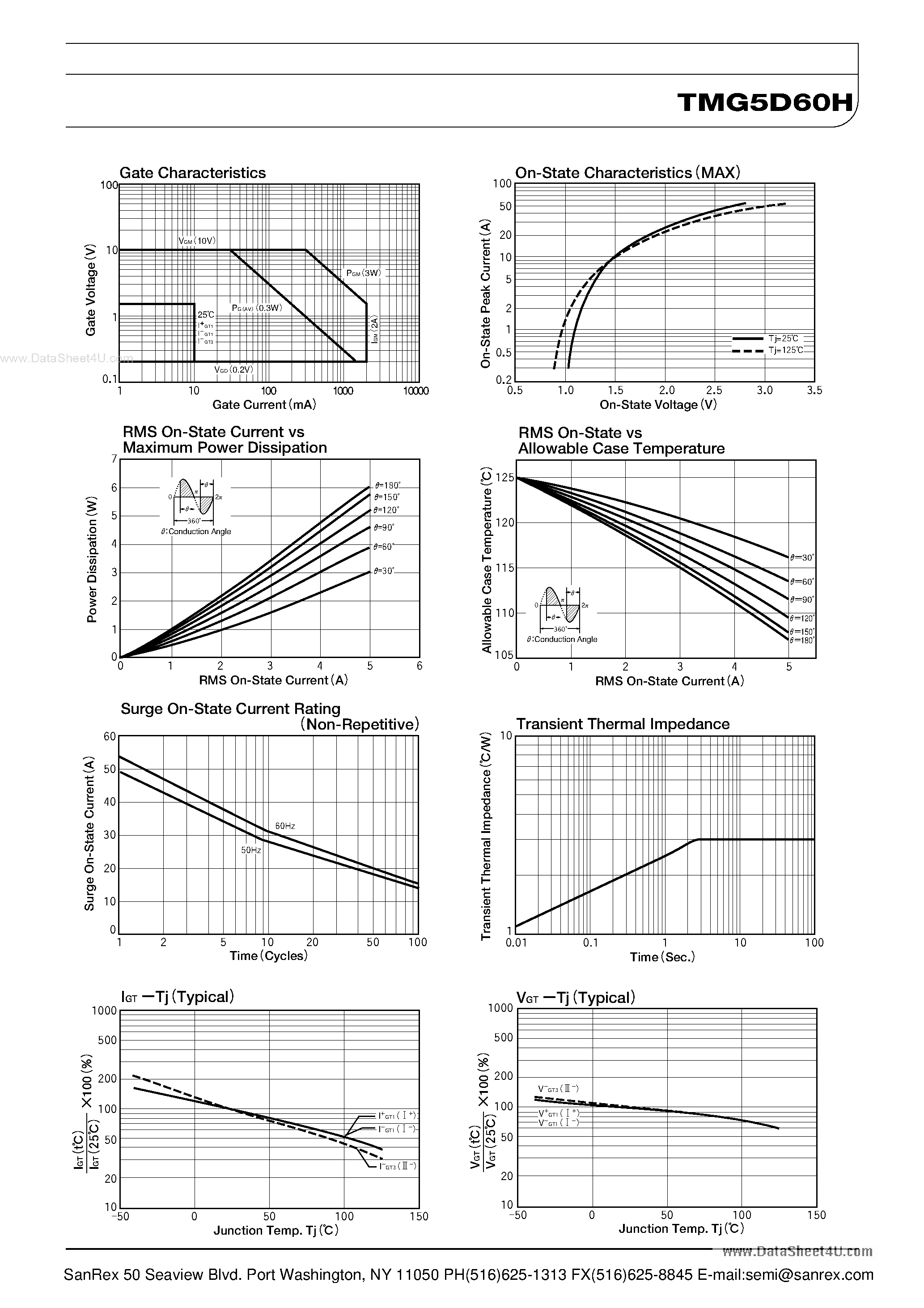 Datasheet TMG5D60H - TRIAC page 2