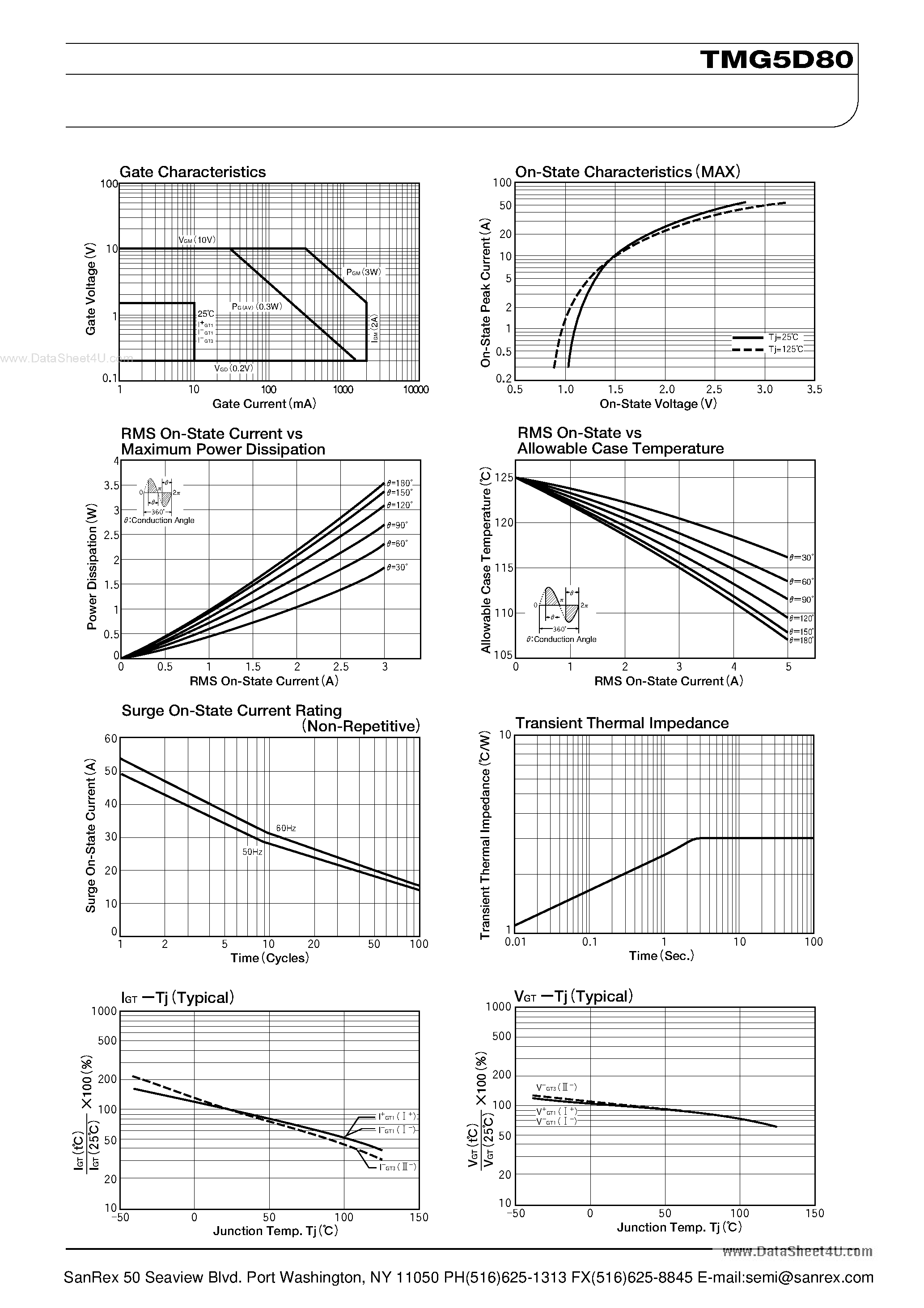 Datasheet TMG5D80 - TRIAC page 2