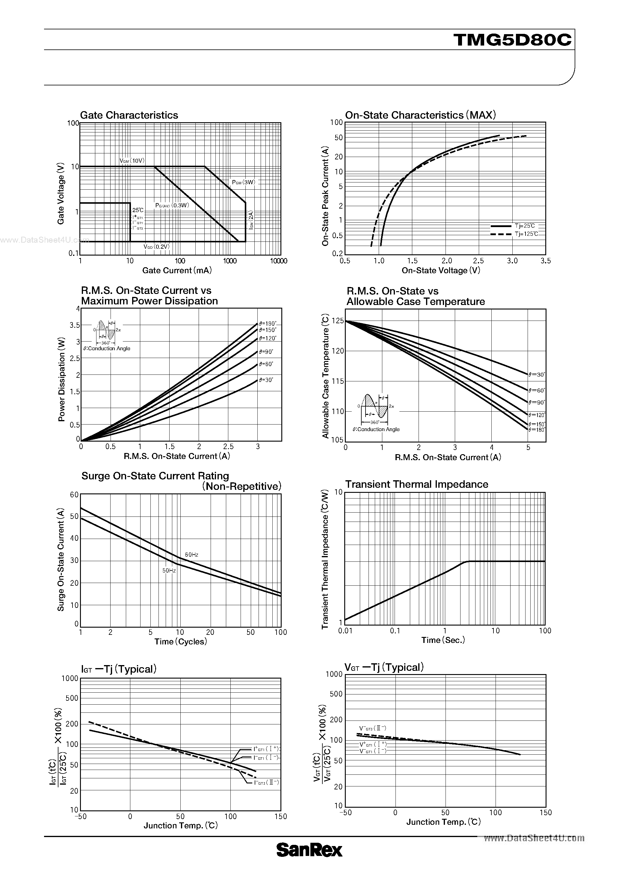 Datasheet TMG5D80C - TRIAC page 2