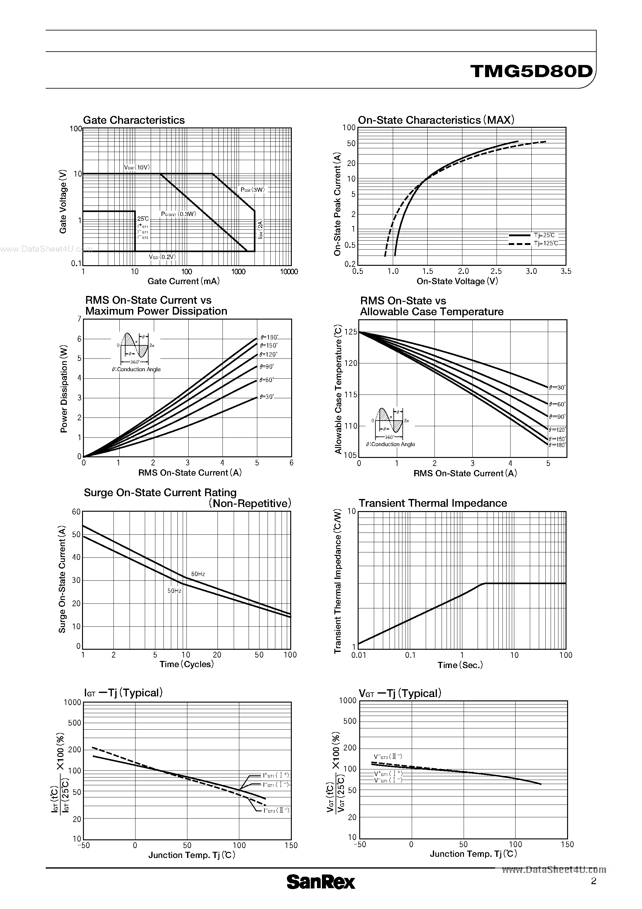 Datasheet TMG5D80D page 2 Datasheet TMG5D80D - TRIAC page 2
