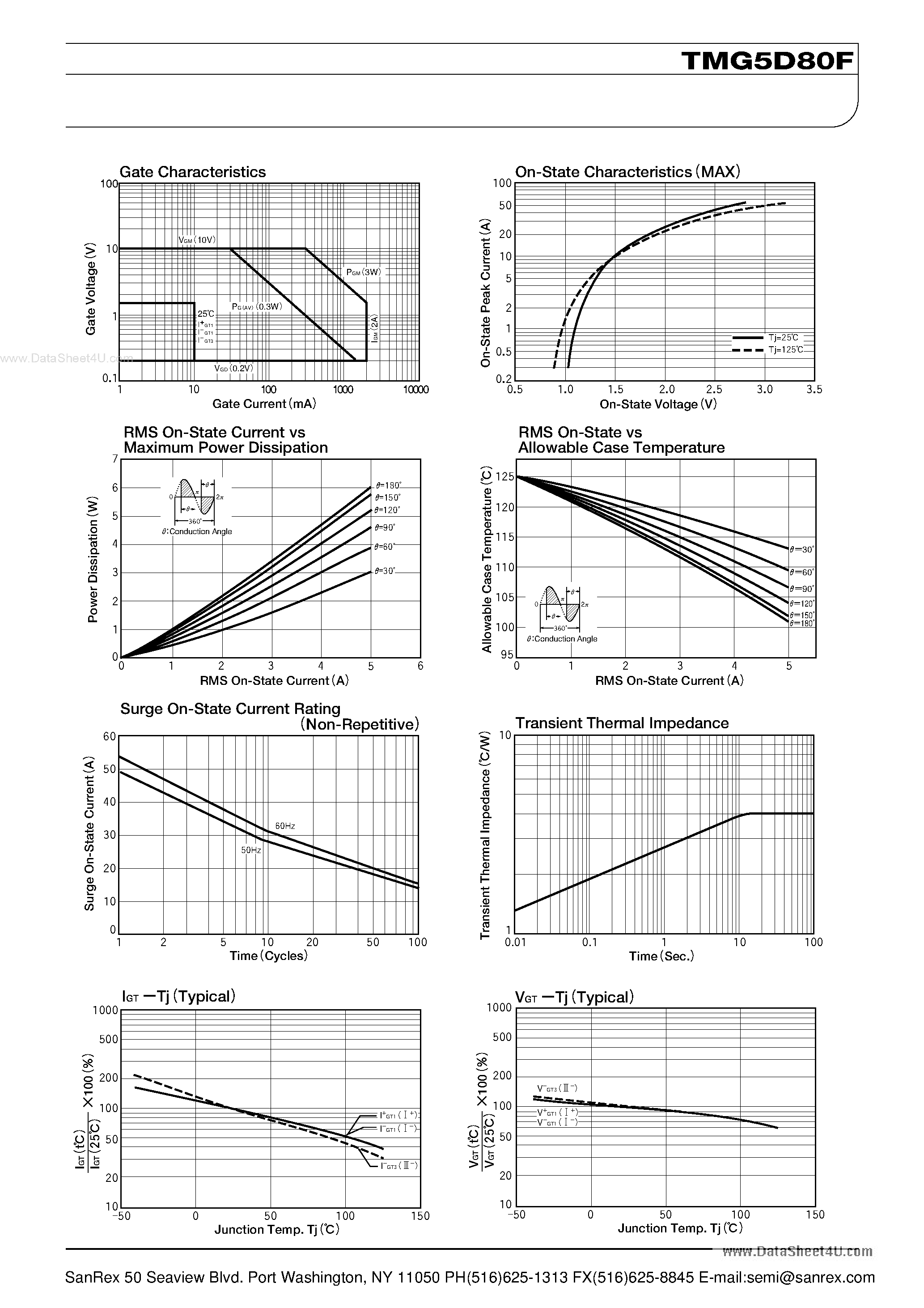 Datasheet TMG5D80F - TRIAC page 2