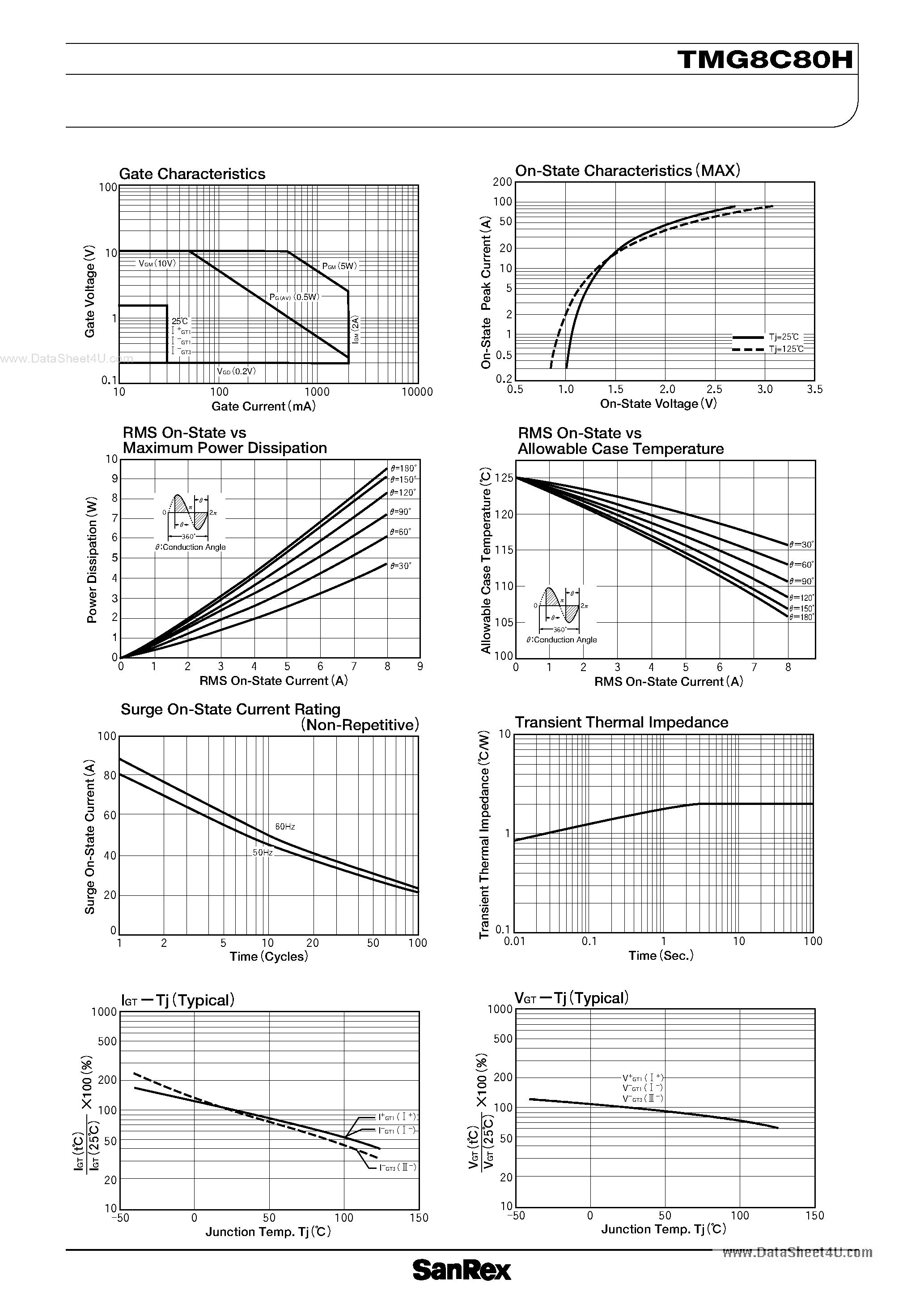 Datasheet TMG8C80H page 2 Datasheet TMG8C80H - TRIAC page 2