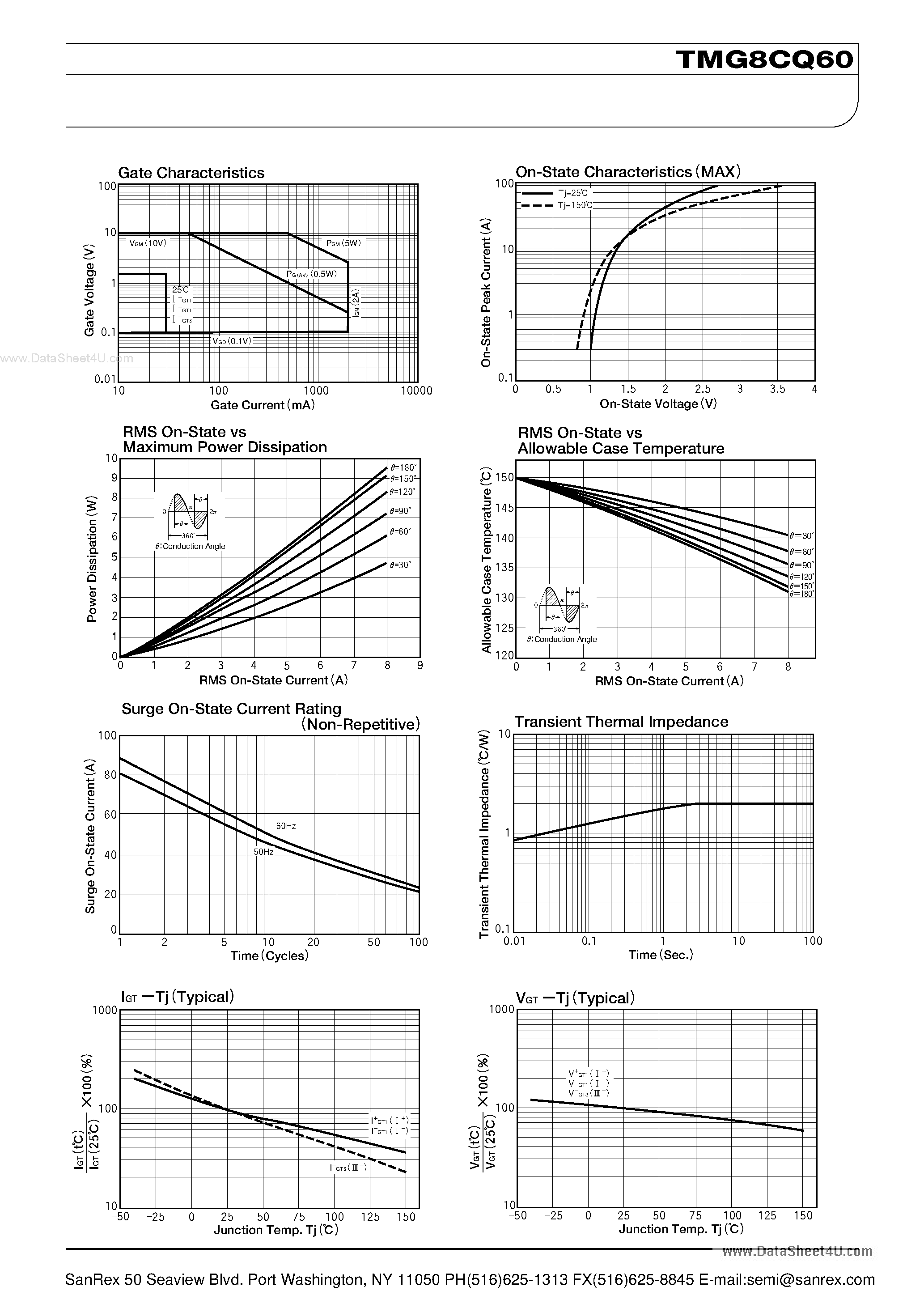 Datasheet TMG8CQ60 page 2 Datasheet TMG8CQ60 - TRIAC page 2