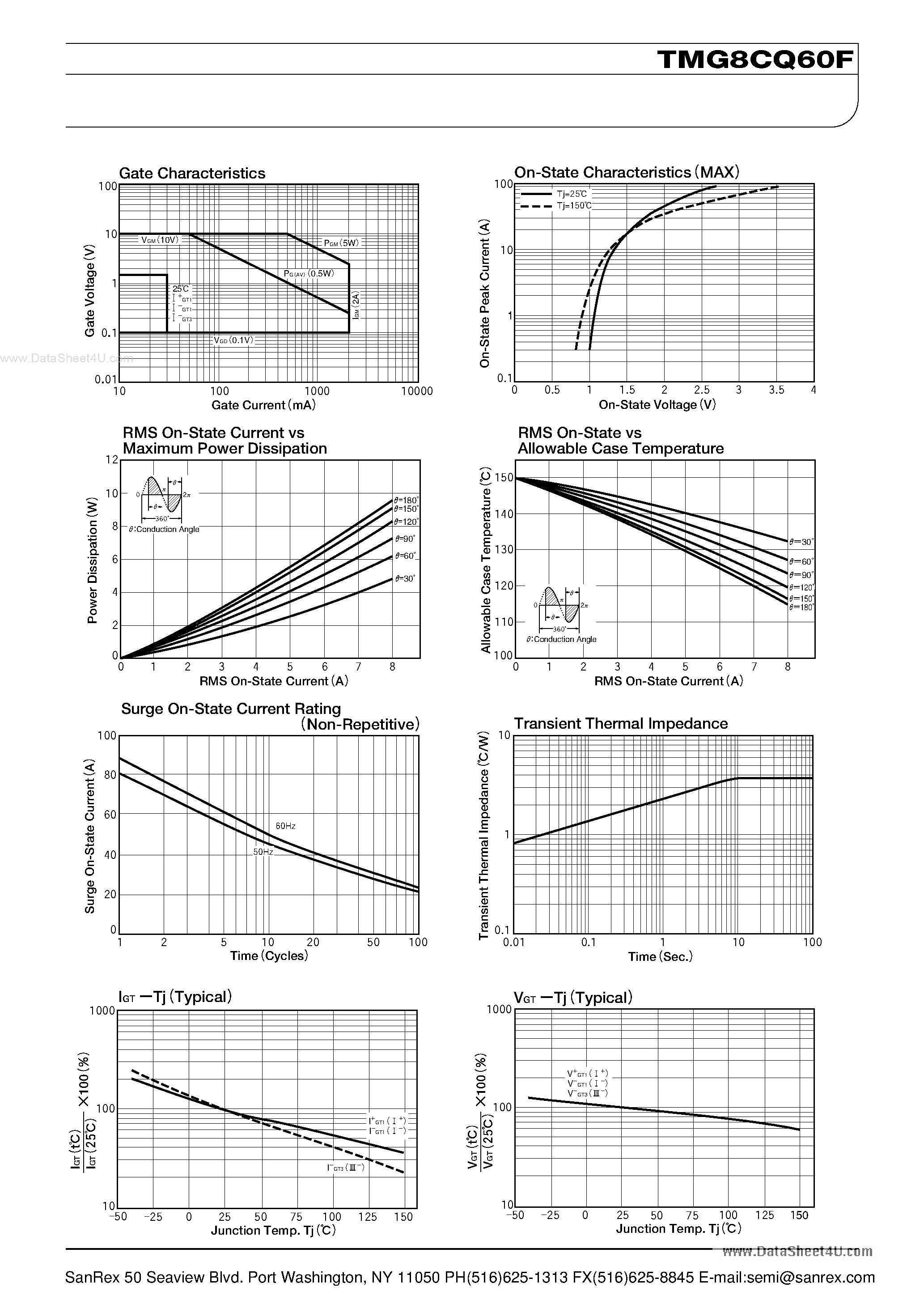 Datasheet TMG8CQ60F - TRIAC page 2