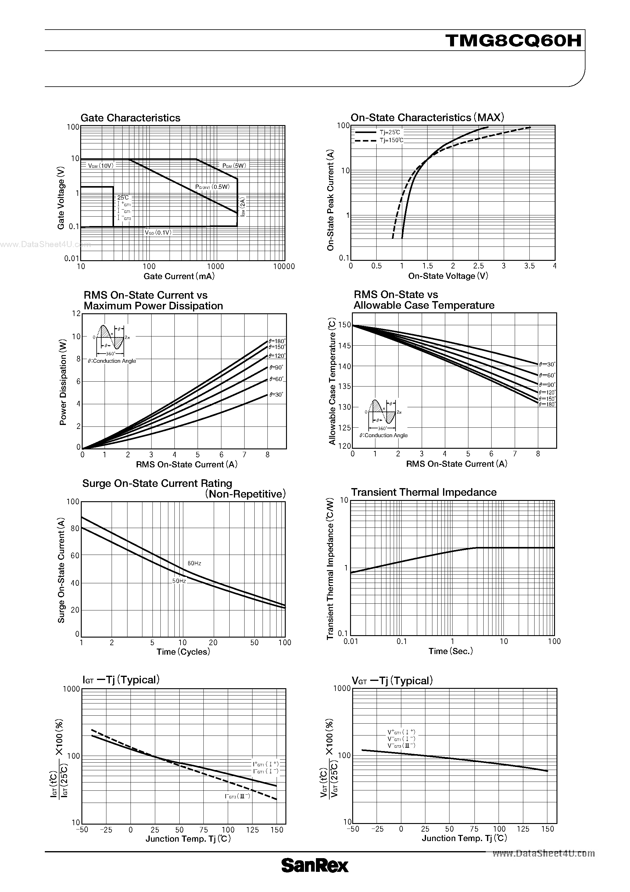 Datasheet TMG8CQ60H - TRIAC page 2