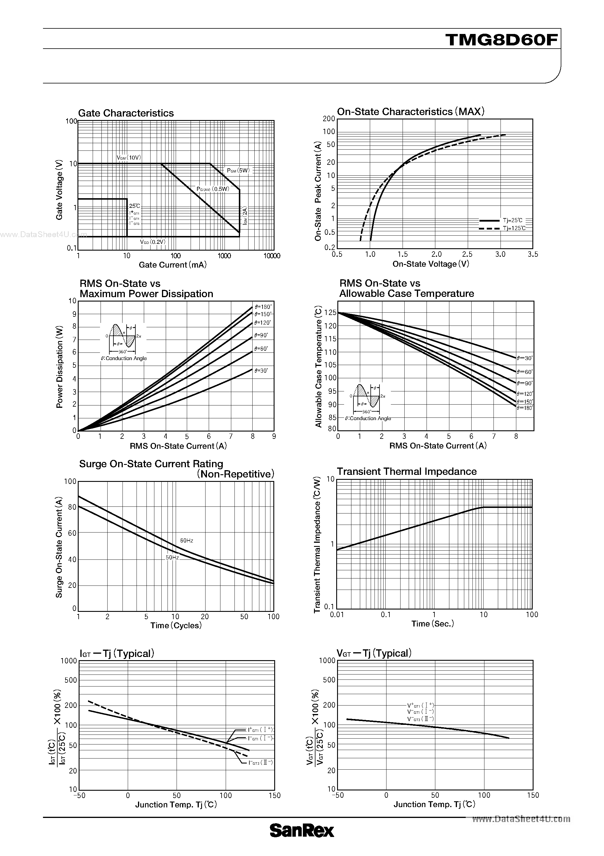 Datasheet TMG8D60F - TRIAC page 2