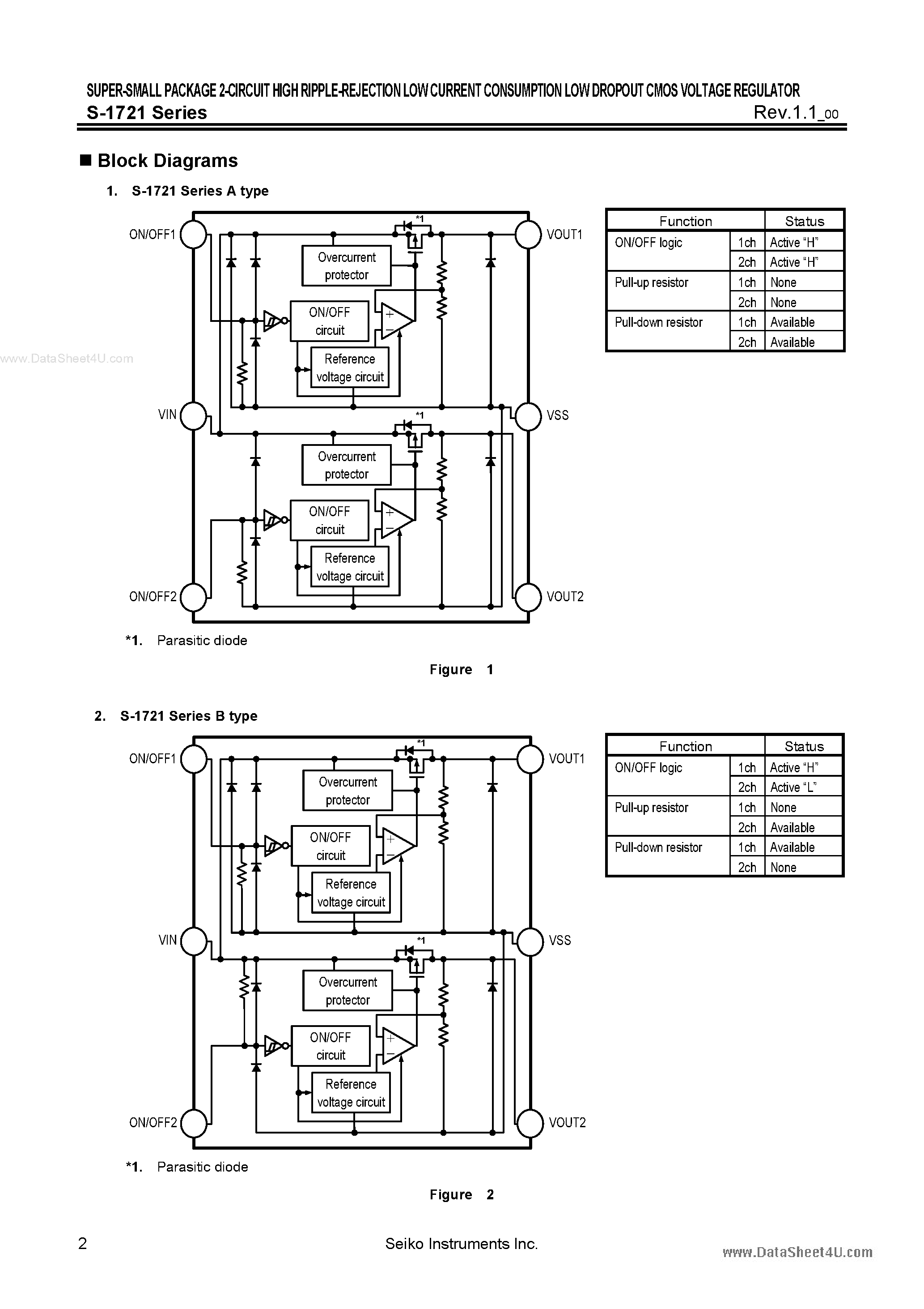 Даташит на микросхему S-1721 страница 2 Даташит S-1721 - SUPER-SMALL PACKAGE 2-CIRCUIT HIGH RIPPLE-REJECTION LOW CURRENT CONSUMPTION LOW DROPOUT CMOS VOLTAGE REGULATOR страница 2