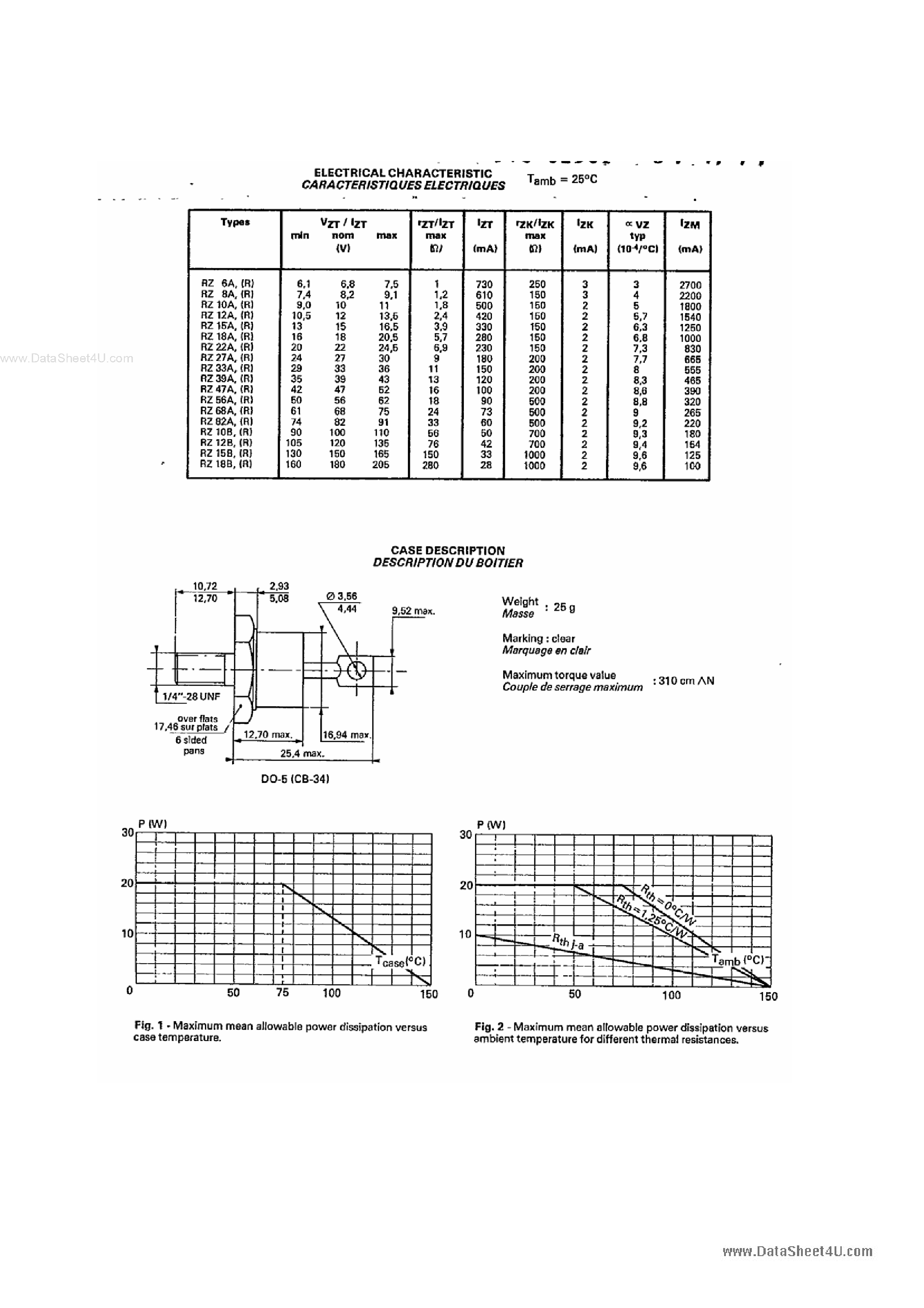 Даташит на микросхему RZ22A страница 2 Даташит RZ22A - ZENER DIODES страница 2