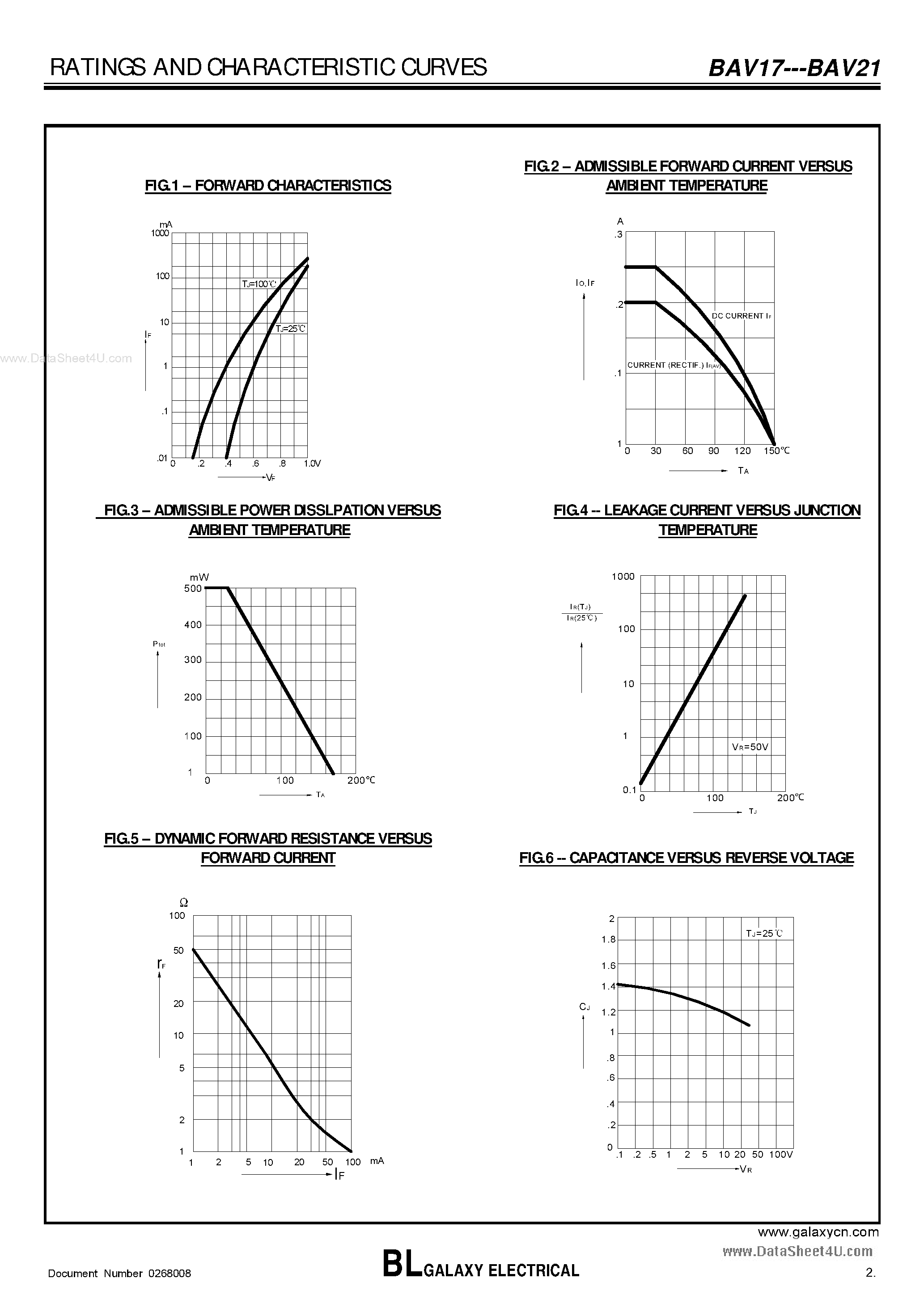 Datasheet BAV17 page 2 Datasheet BAV17 - (BAVxx) SMALL SIGNAL SWITCHING DIODE page 2