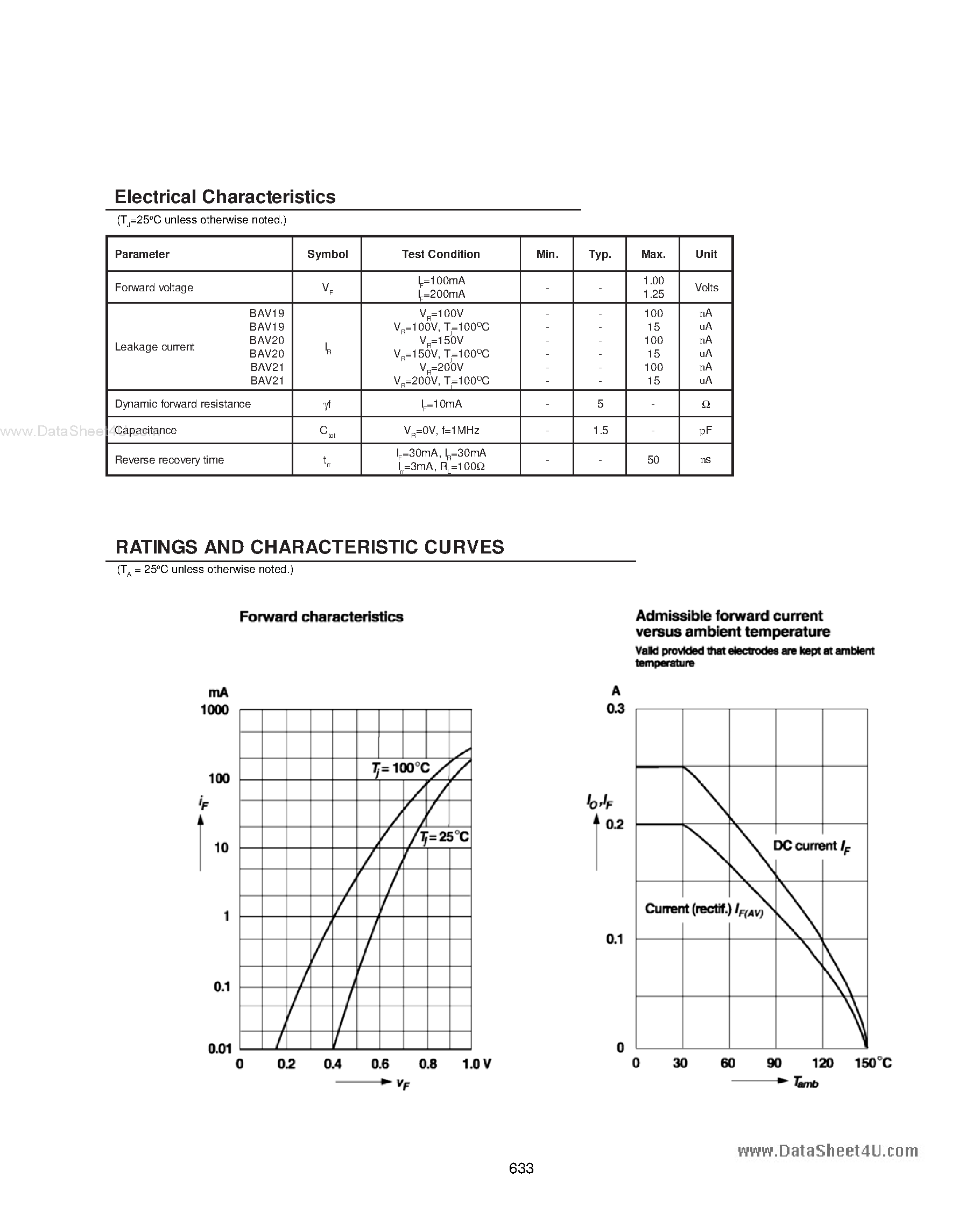 Datasheet BAV19 page 2 Datasheet BAV19 - (BAV19 - BAV21) Small-Signal Diode page 2