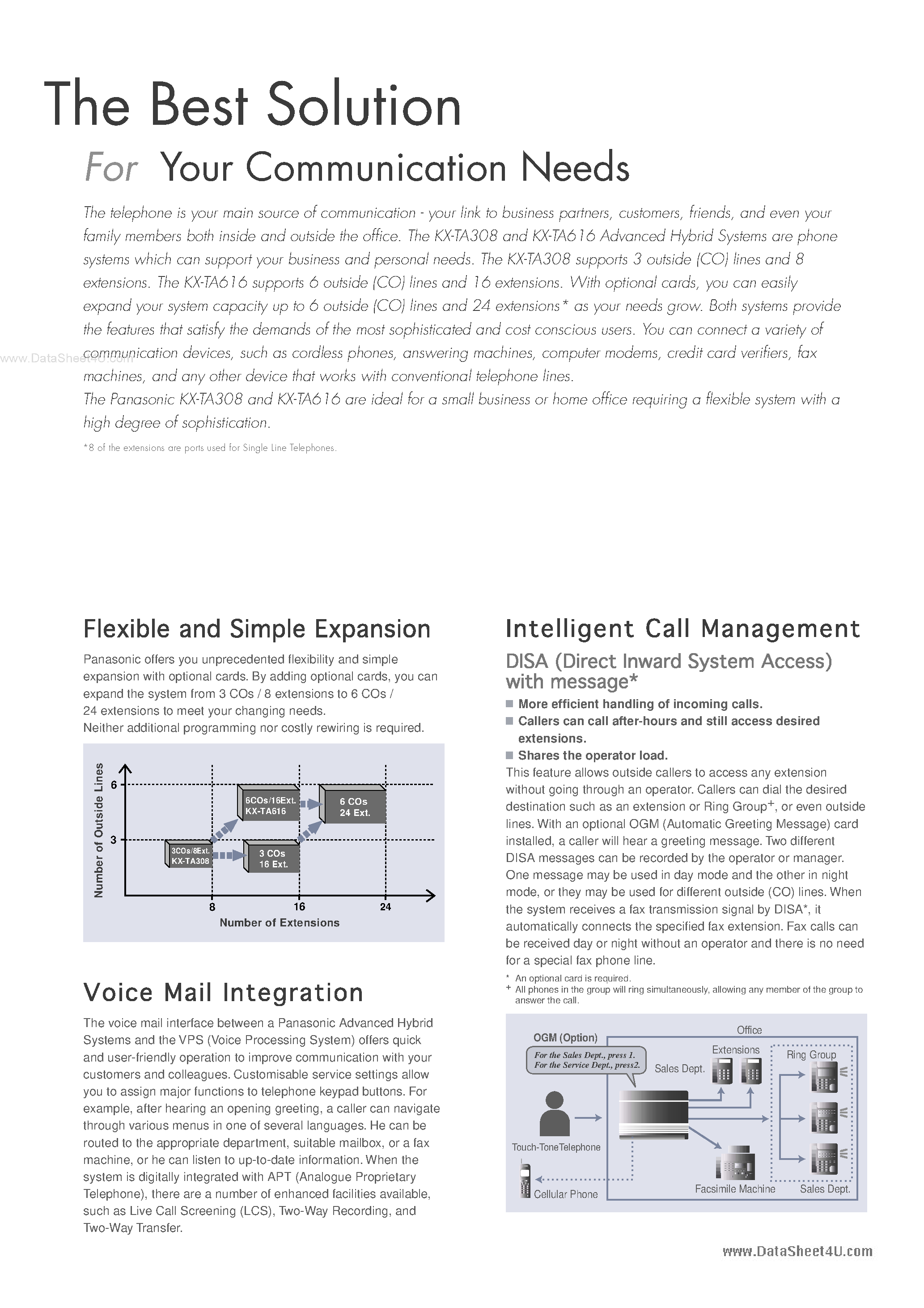 Datasheet KXTA616 - Advanced Hybrid Systems page 2