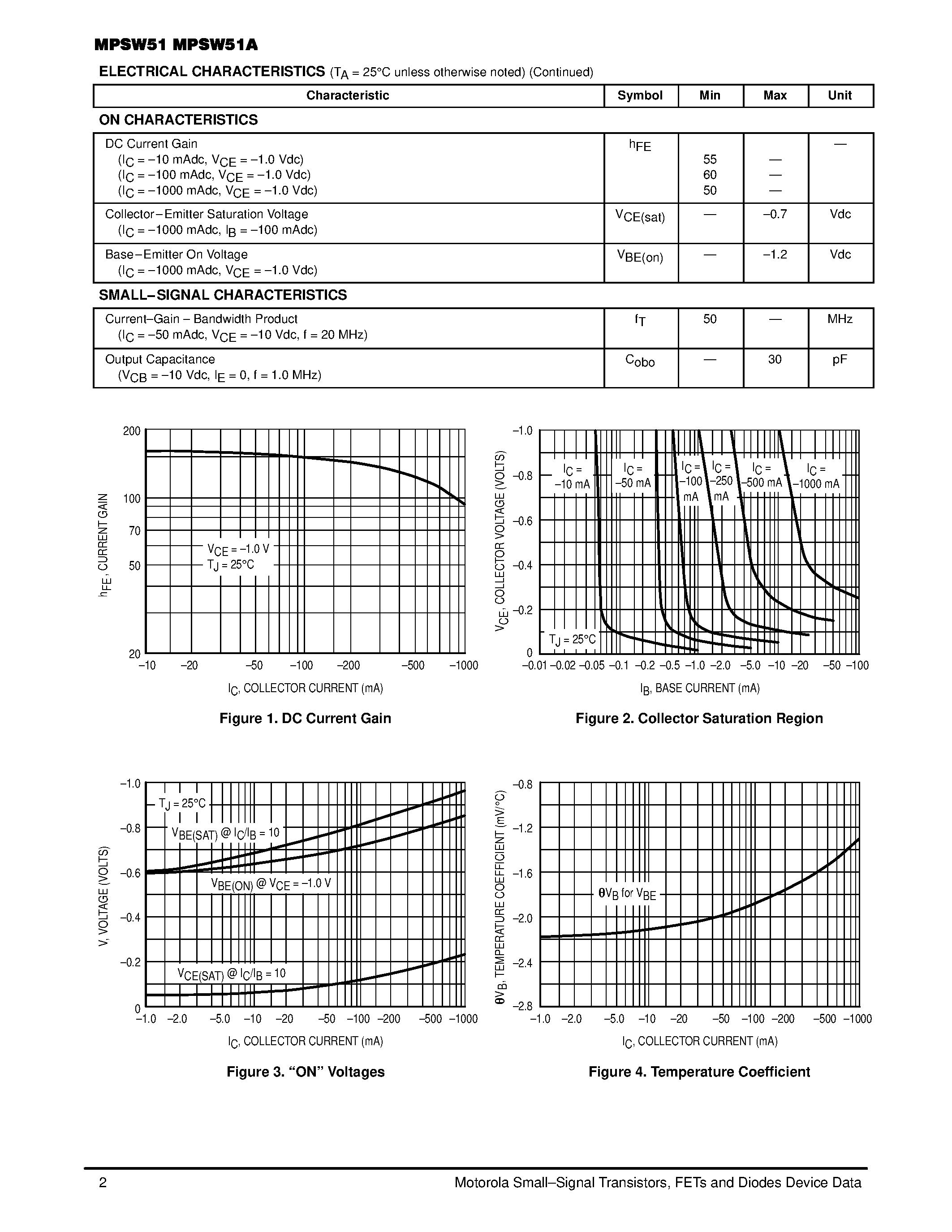 Datasheet MPSW51 page 2 Datasheet MPSW51 - One Watt High Current Transistors page 2