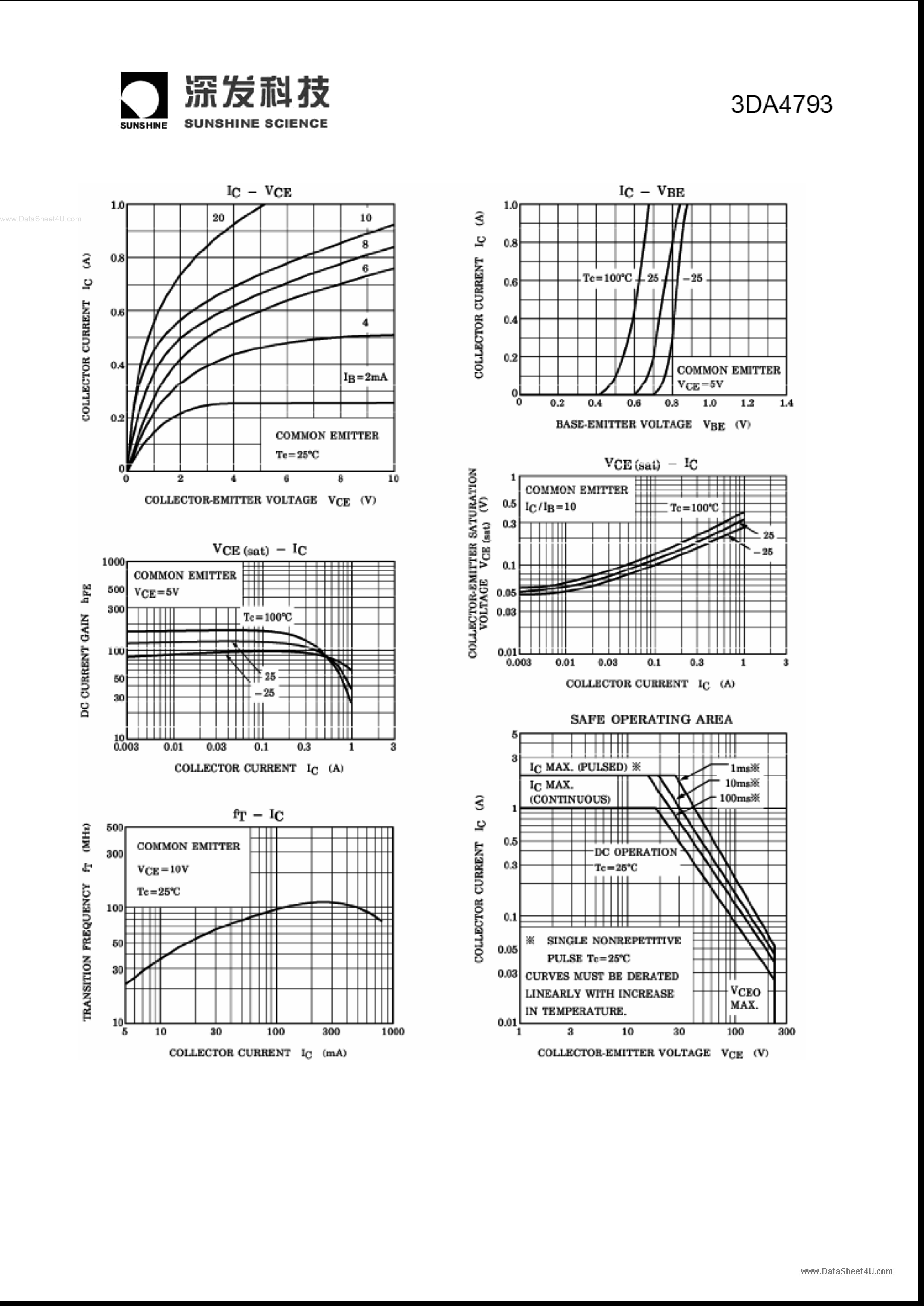 Даташит 3DA4793 - TO-220F Plastic-Encapsulate Transistors страница 2