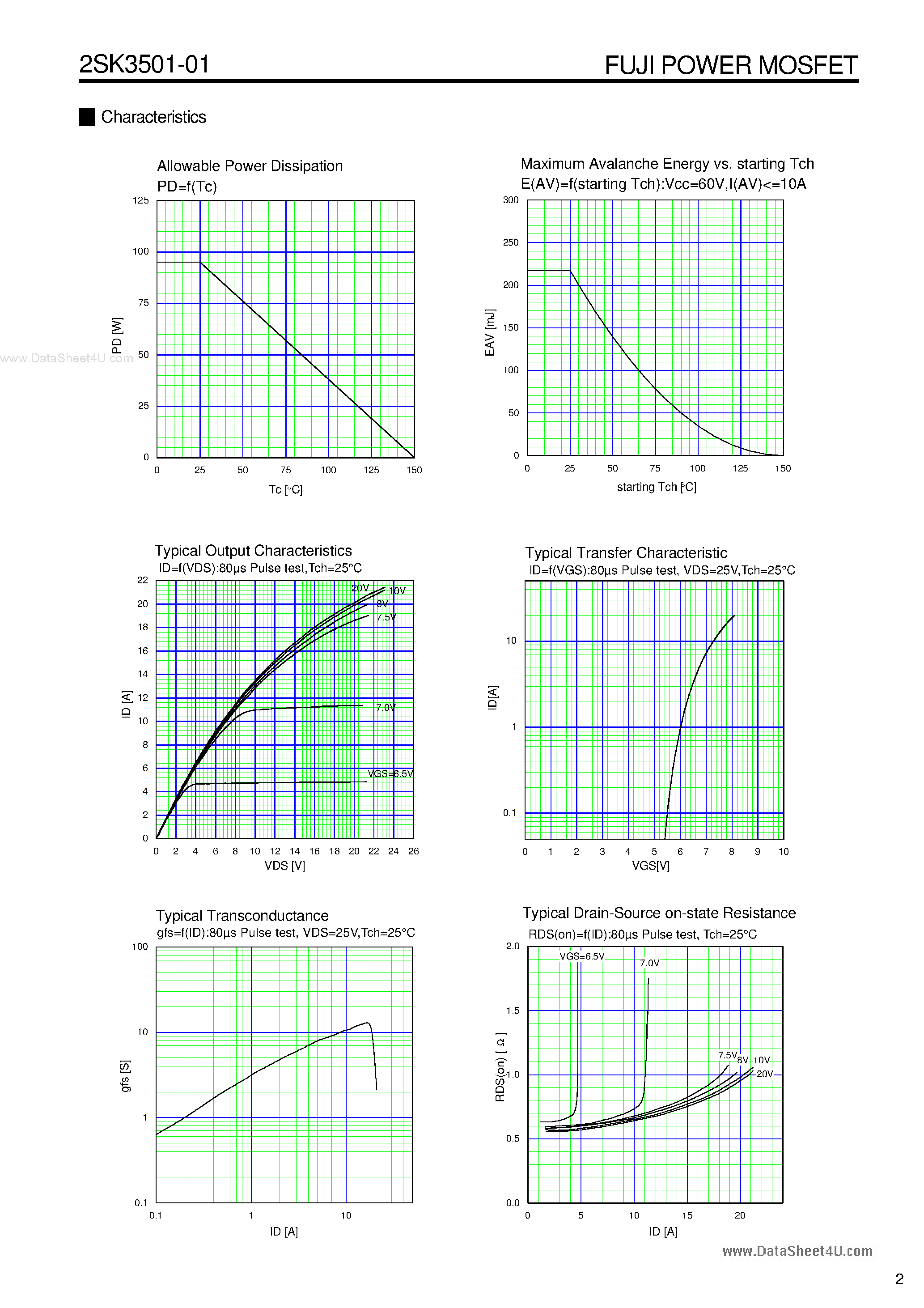Datasheet 2SK3501-01 - N-CHANNEL SILICON POWER MOSFET page 2