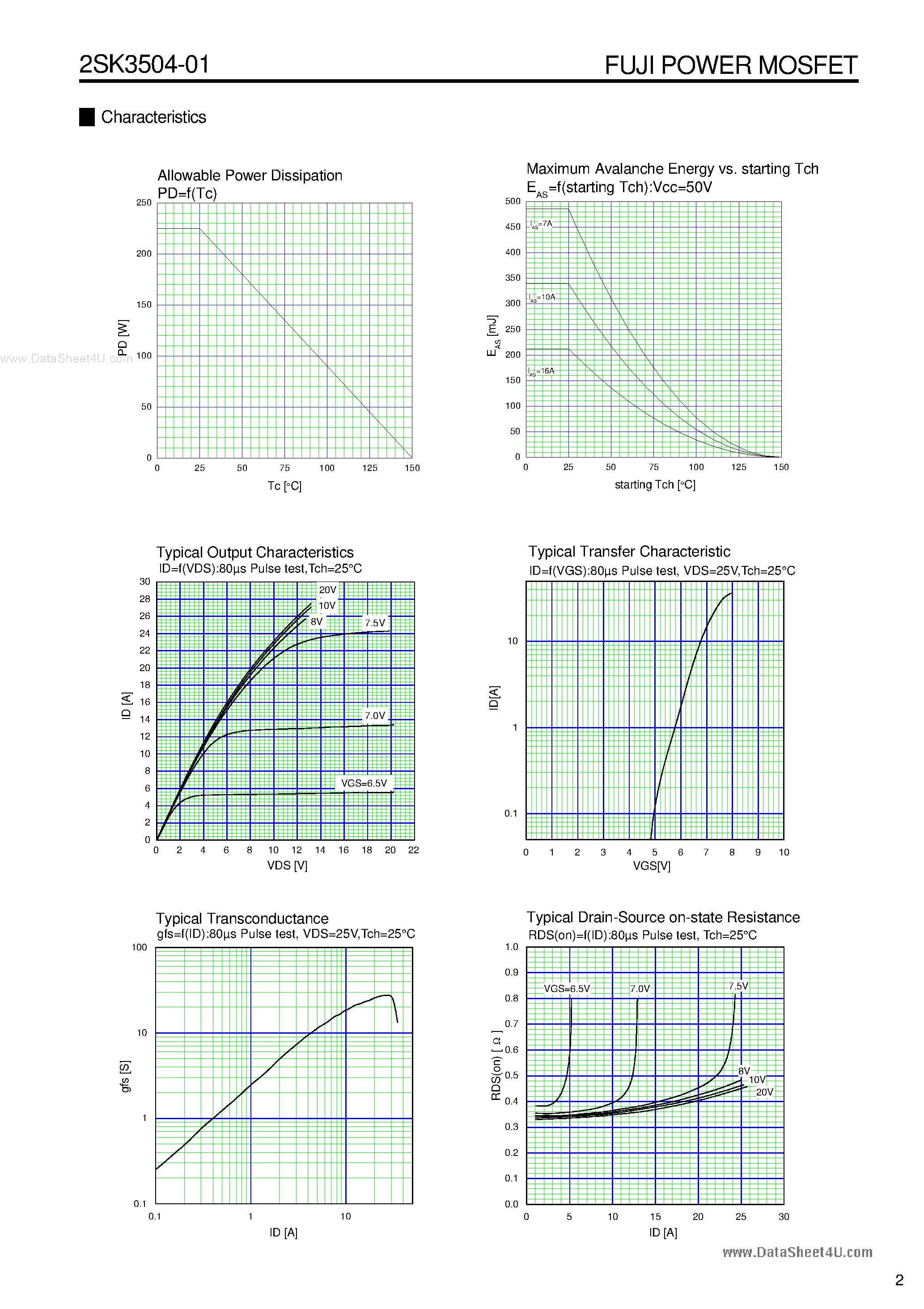 Datasheet 2SK3504-01 - N-CHANNEL SILICON POWER MOSFET page 2