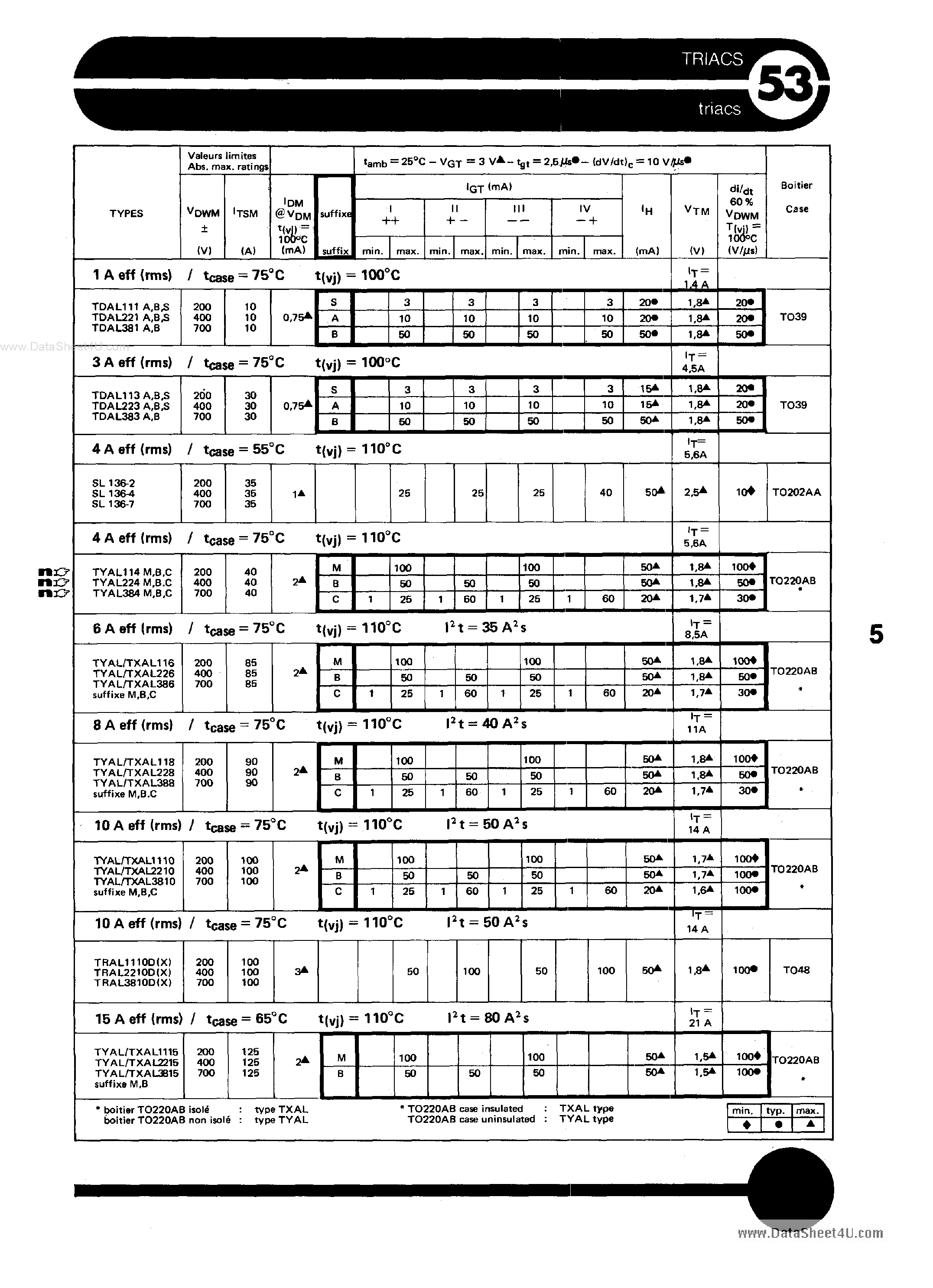 Datasheet TYAL1110 - Triacs page 1