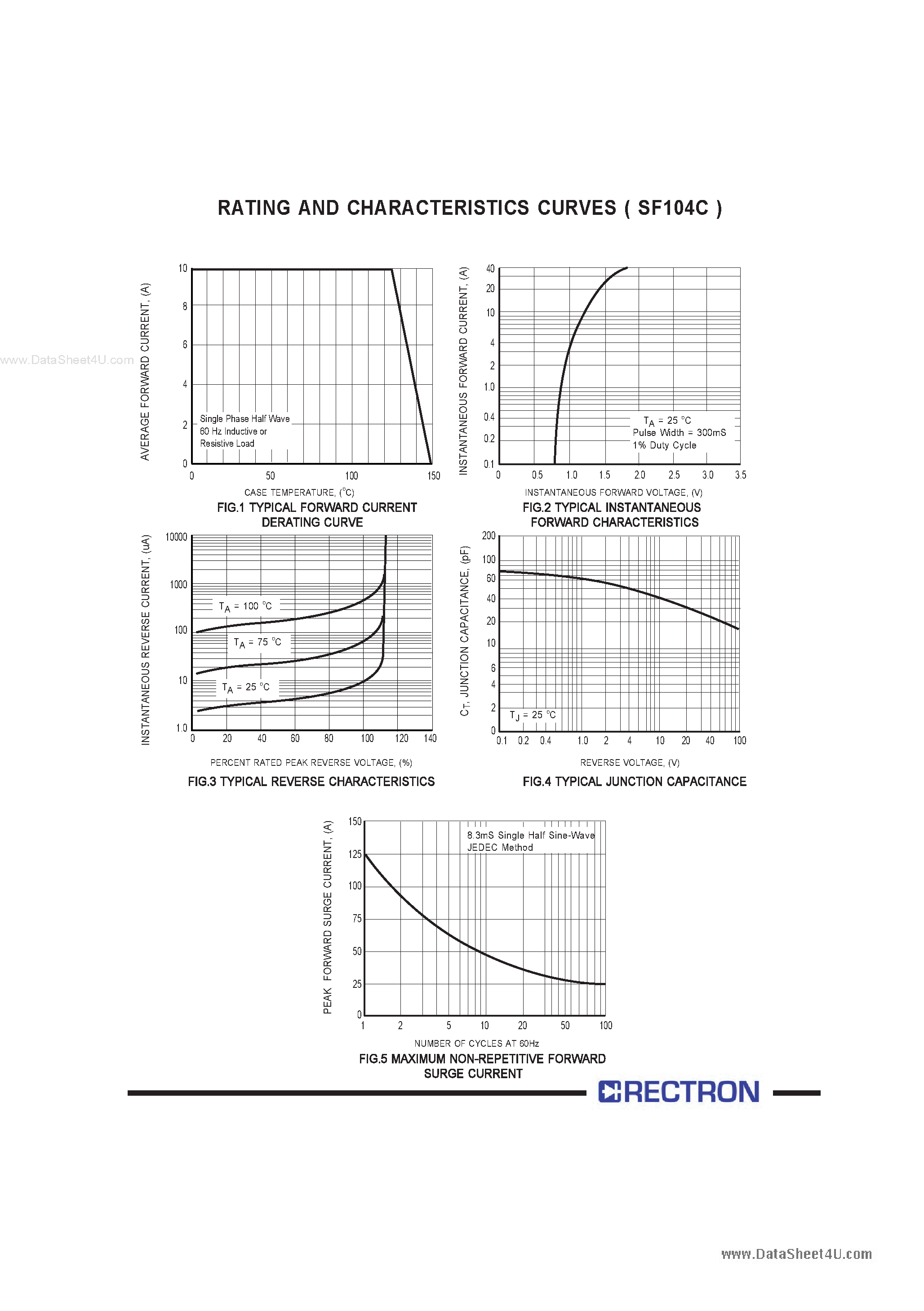 Datasheet SF104C page 2 Datasheet SF104C - GLASS PASSIVATED SUPER FAST RECTIFIER page 2
