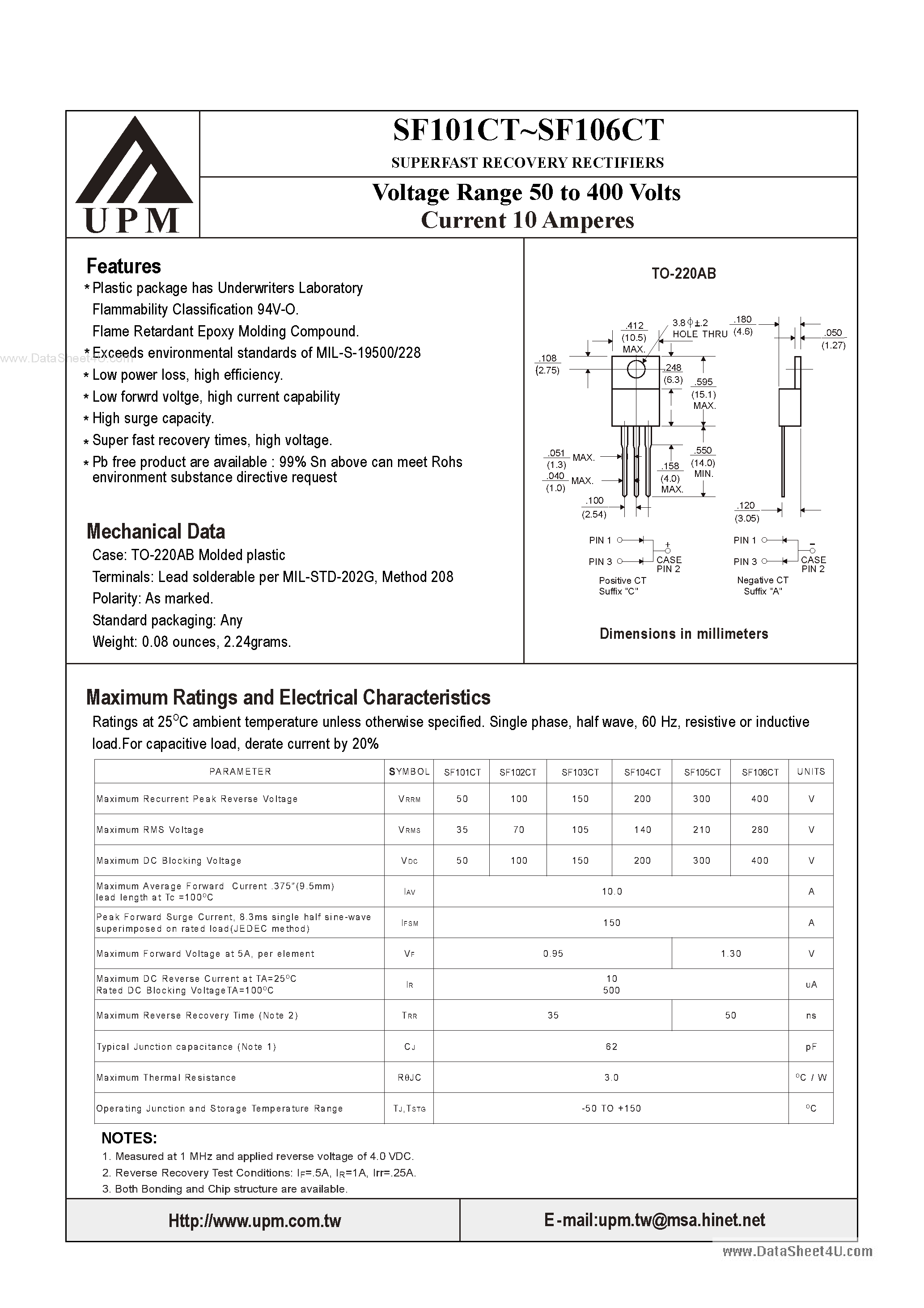 Datasheet SF101CT - (SF101CT - SF106CT) Cuperfast Recovery Rectifiers page 1