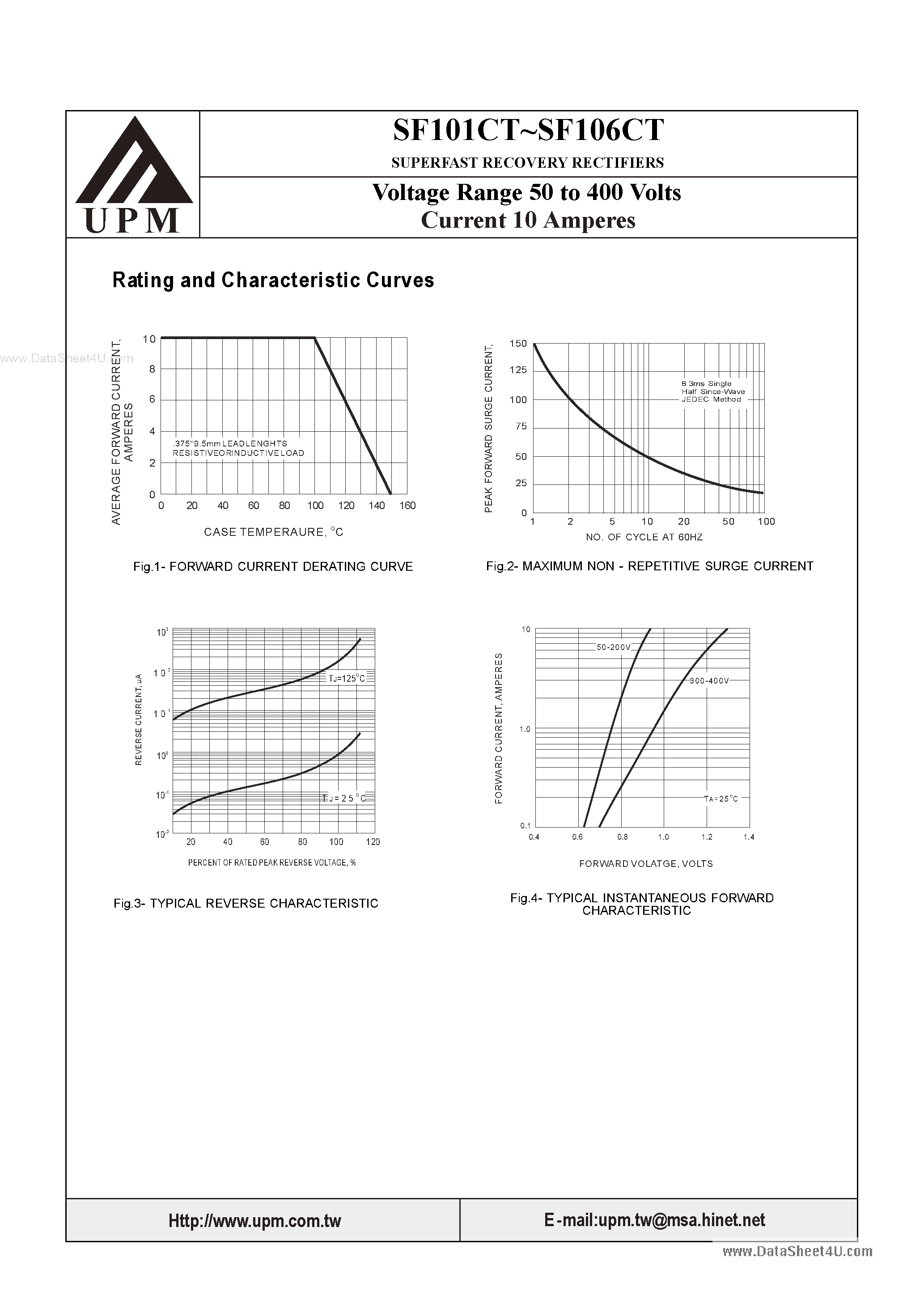 Datasheet SF101CT - (SF101CT - SF106CT) Cuperfast Recovery Rectifiers page 2