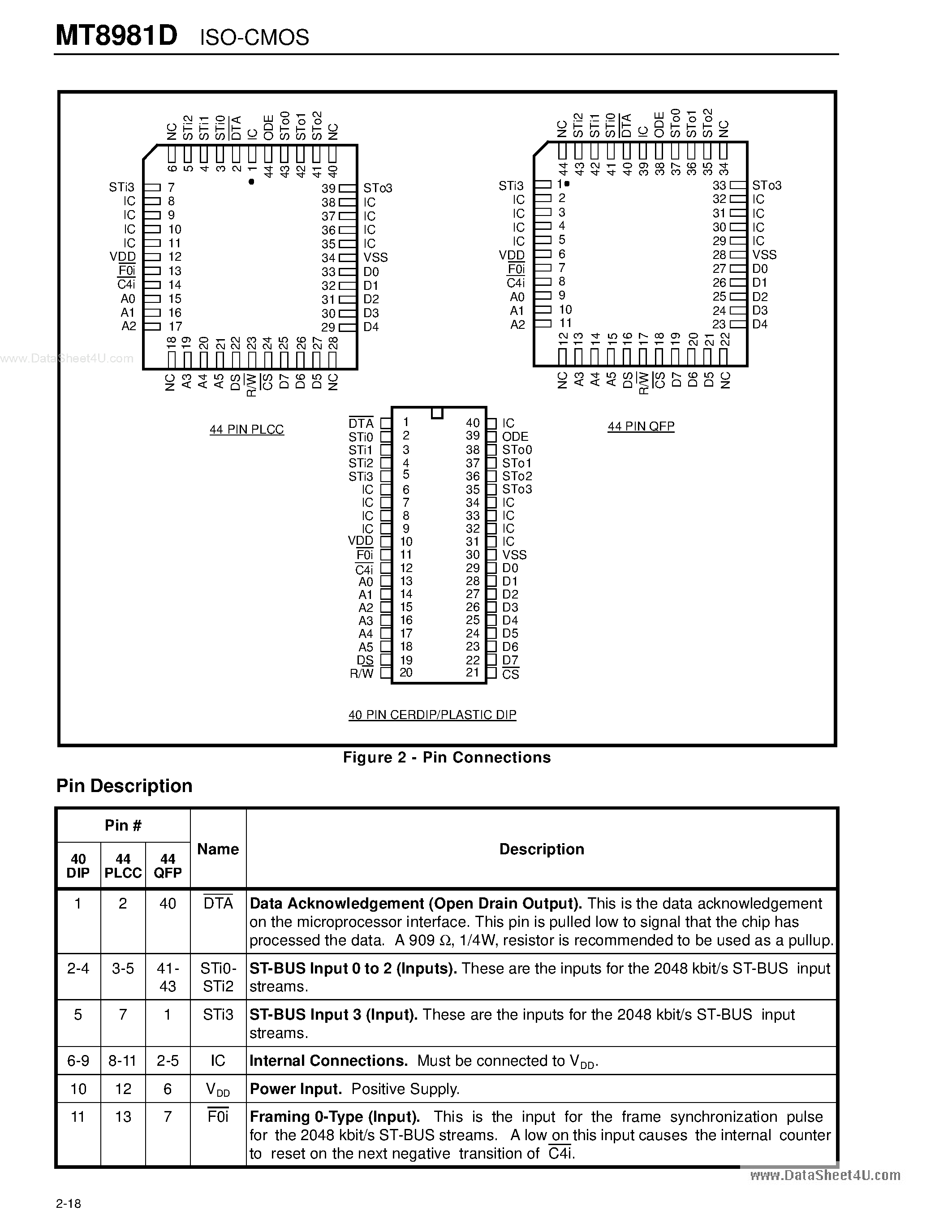 Datasheet MT8981D page 2 Datasheet MT8981D - Digital Switch page 2