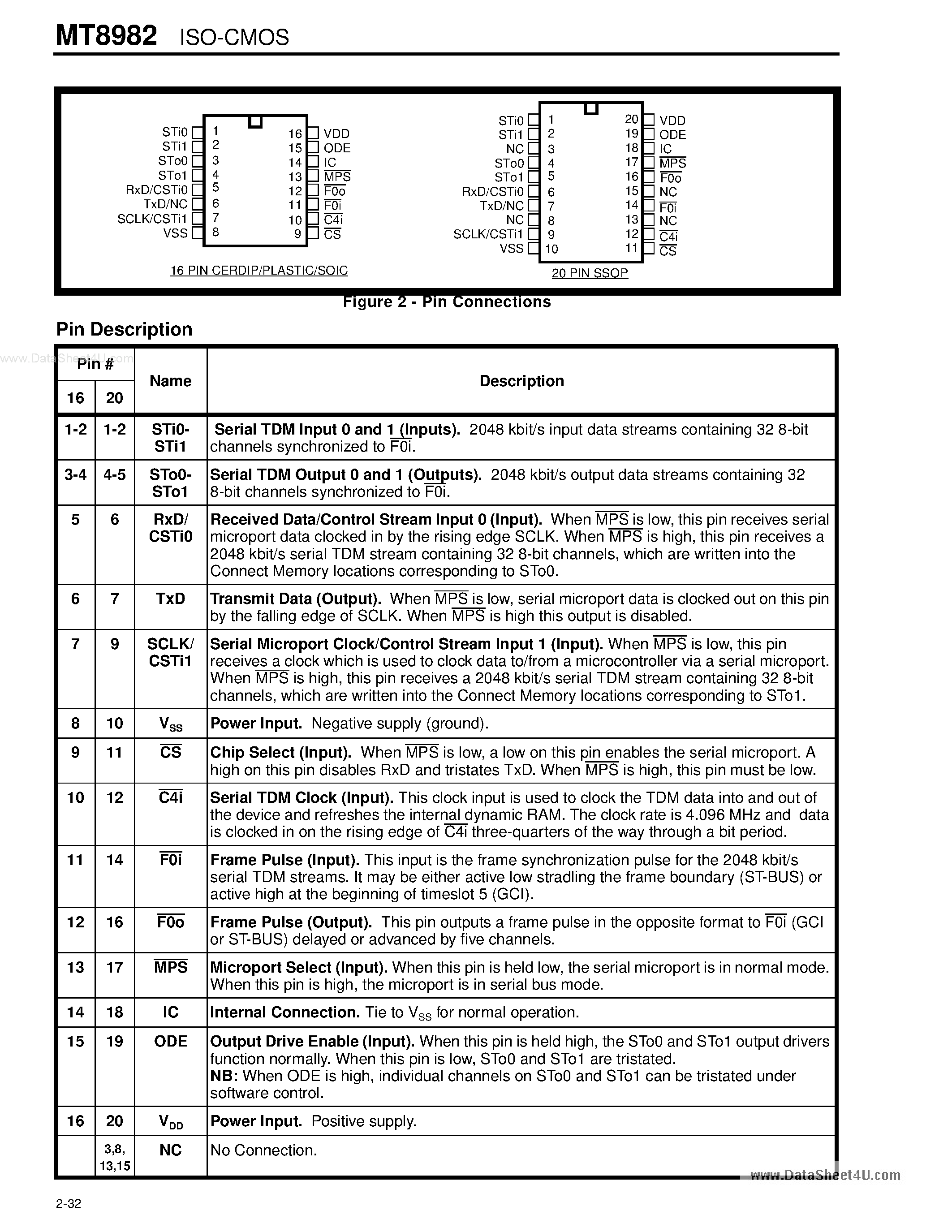 Datasheet MT8982 page 2 Datasheet MT8982 - Small Digital Switch page 2