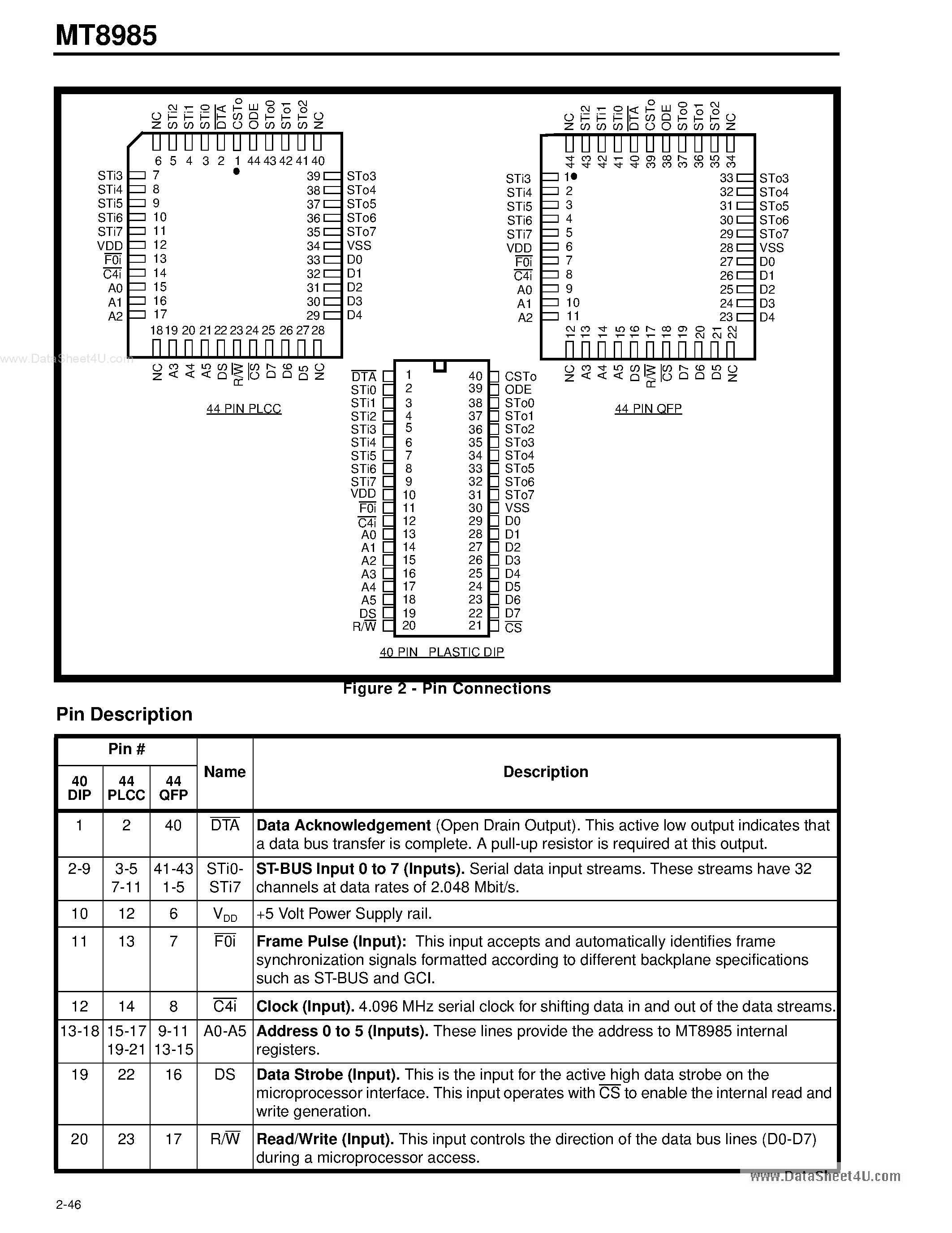 Datasheet MT8985 page 2 Datasheet MT8985 - Enhanced Digital Switch page 2